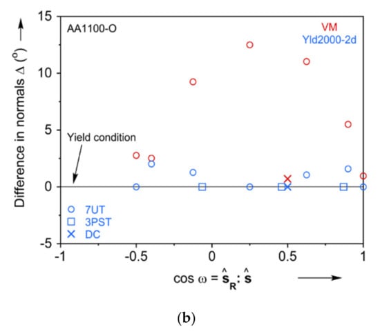 Materials 13 04285 g0a2b