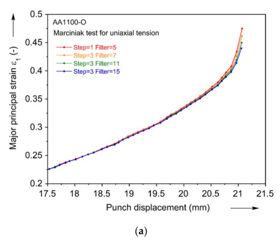 Materials 13 04285 g0a3a Materials 13 04285 g0a3a