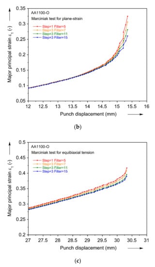 Materials 13 04285 g0a3b