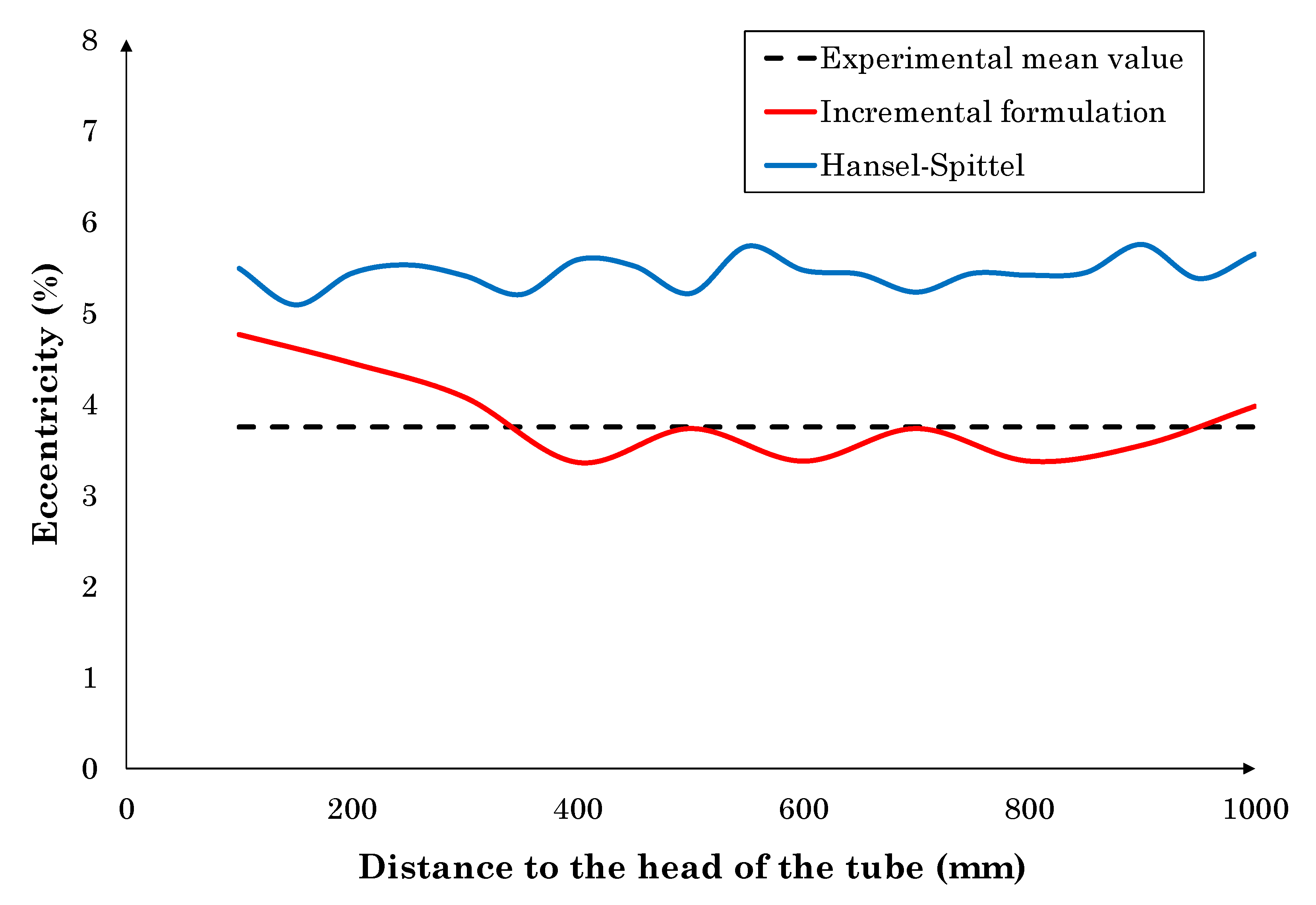 Materials 13 04289 g002