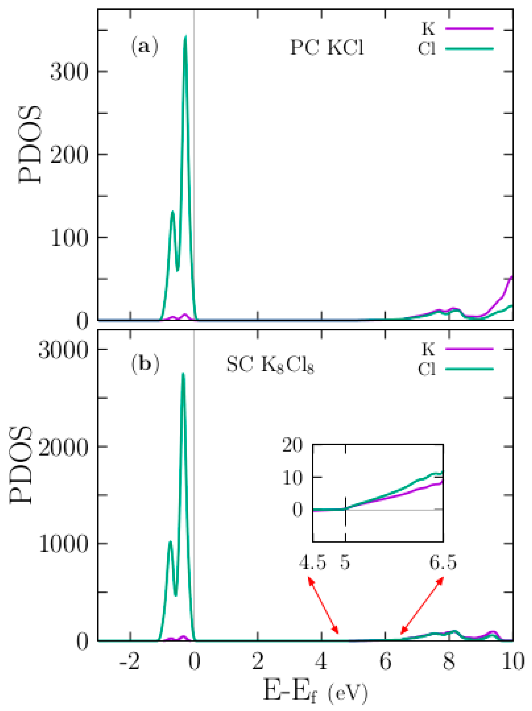 Materials 13 04300 g003