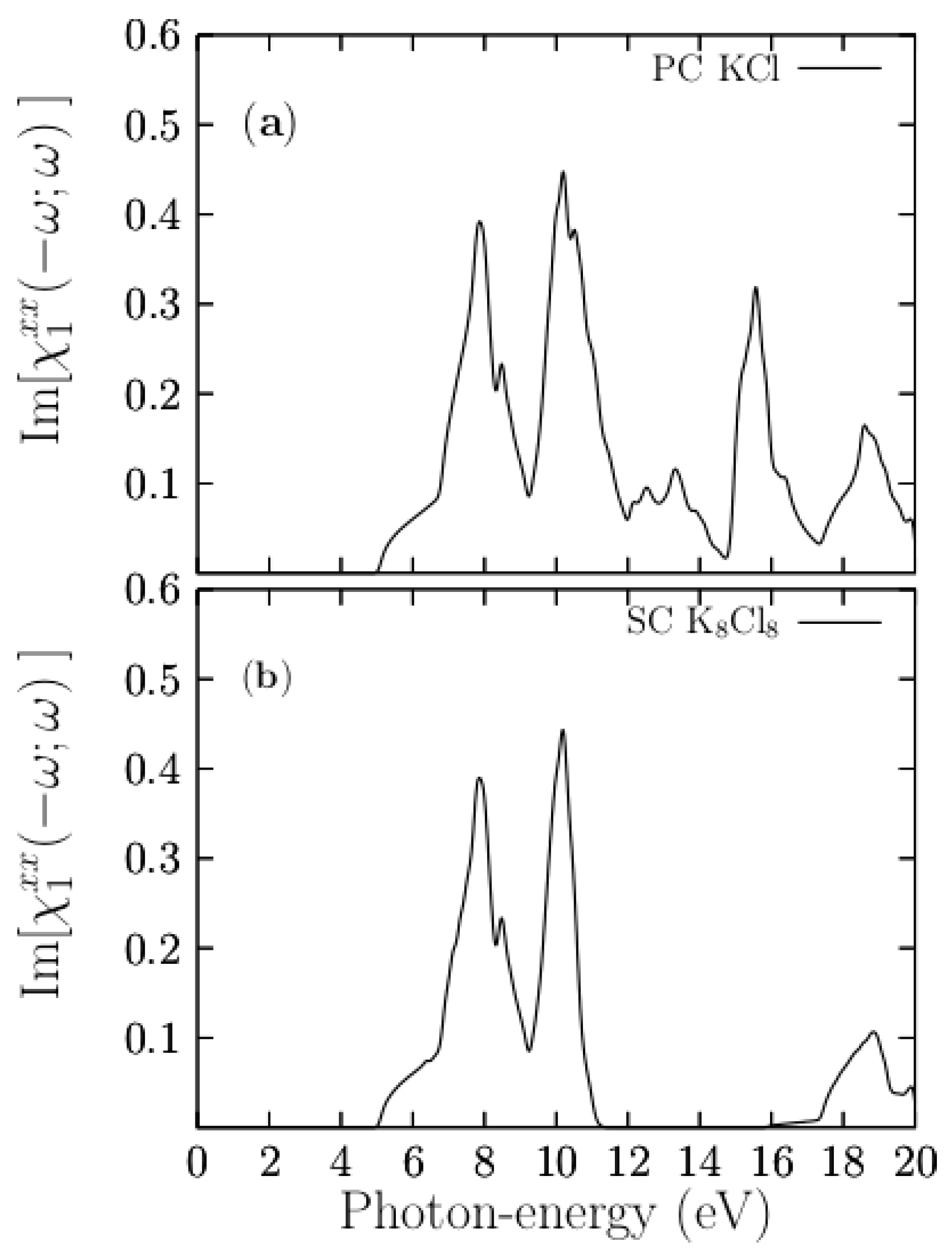 Materials 13 04300 g008