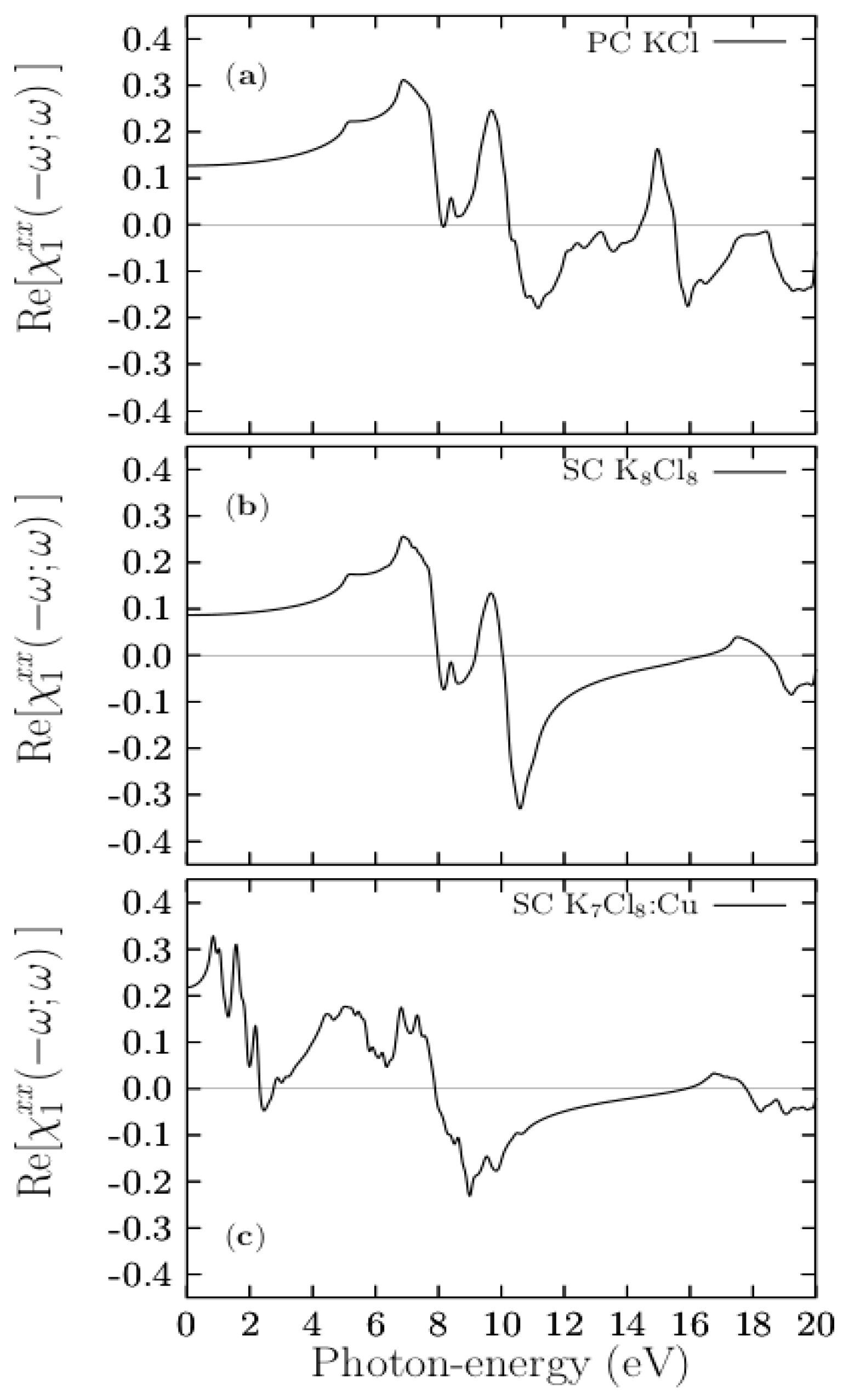 Materials 13 04300 g009