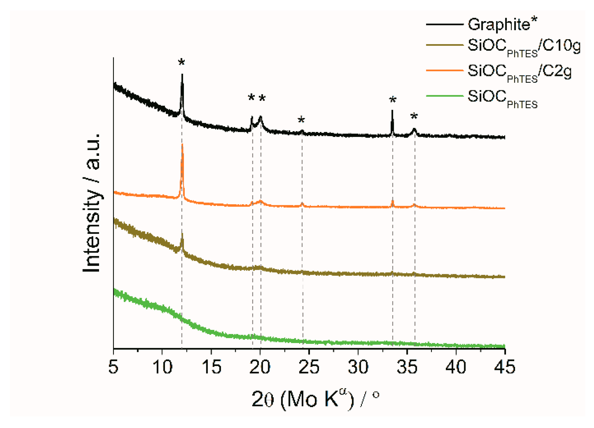 Materials 13 04302 g003