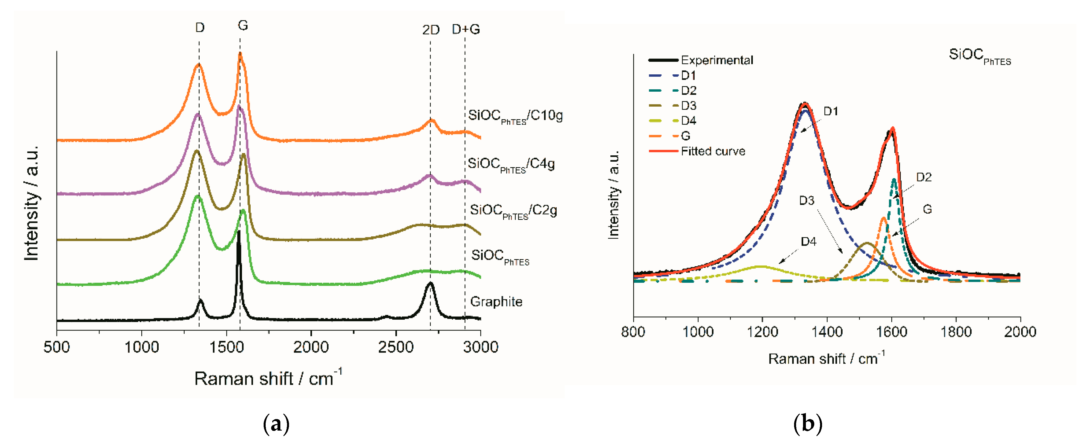 Materials 13 04302 g004a