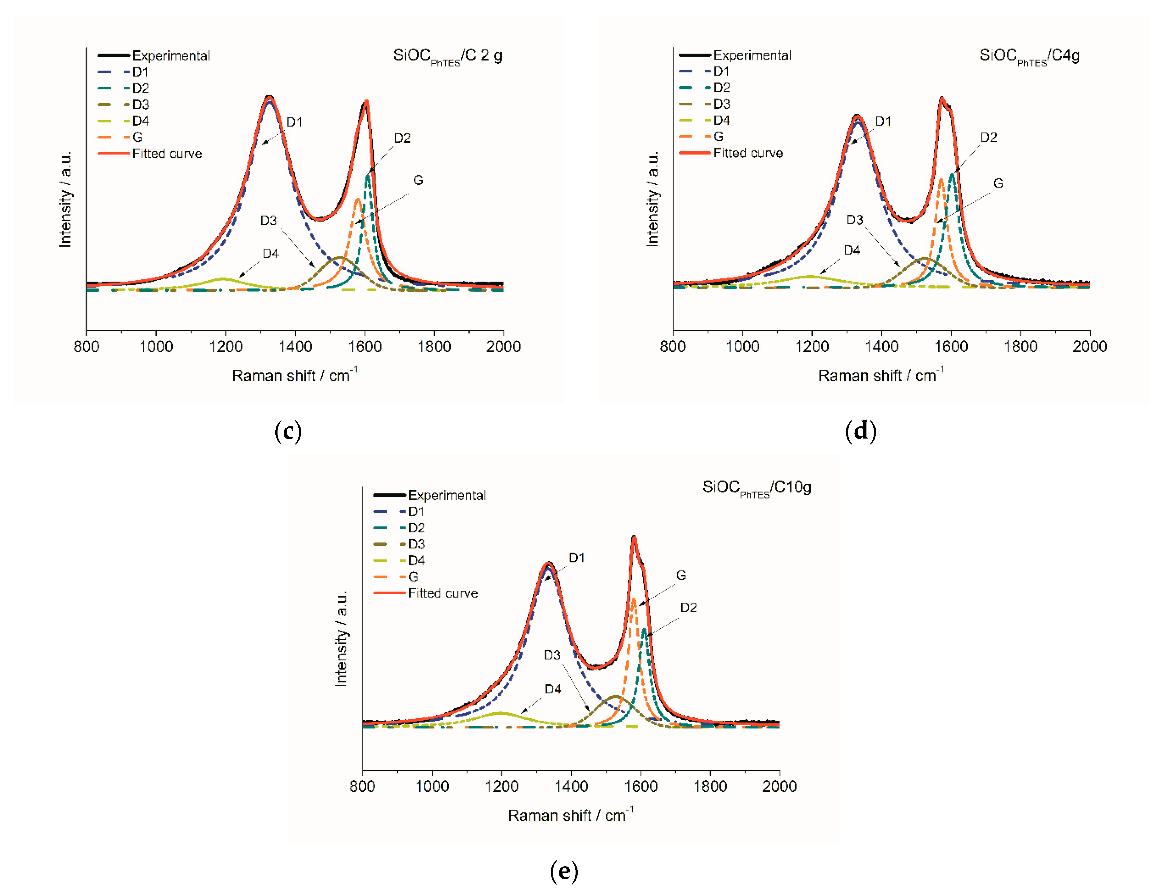 Materials 13 04302 g004b