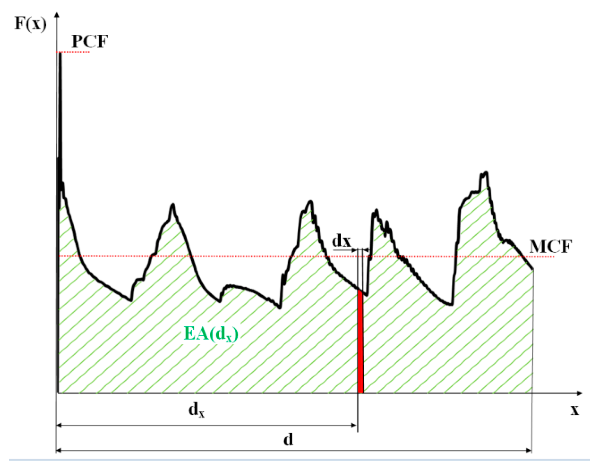 Materials 13 04304 g002