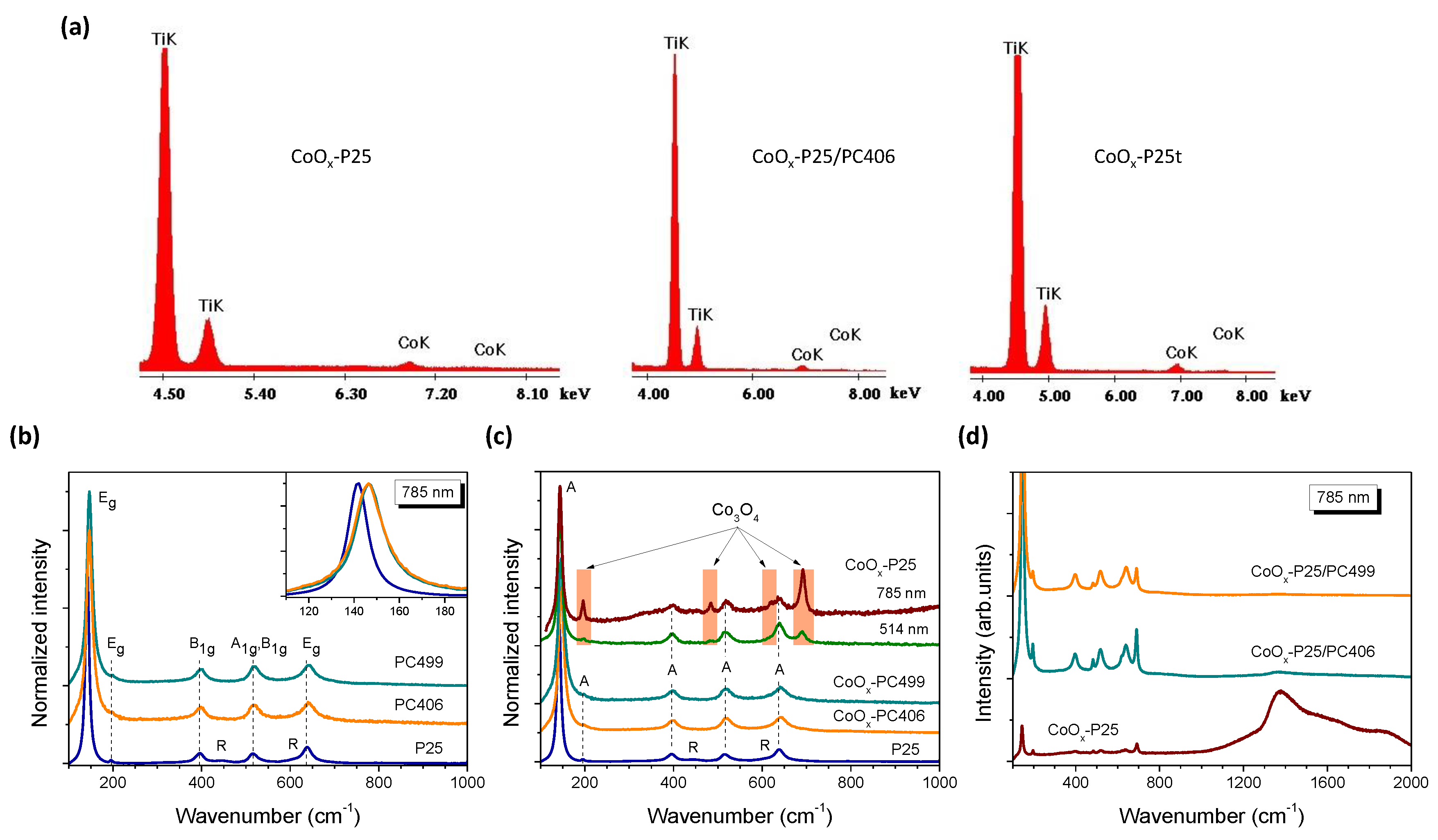 Materials 13 04305 g003