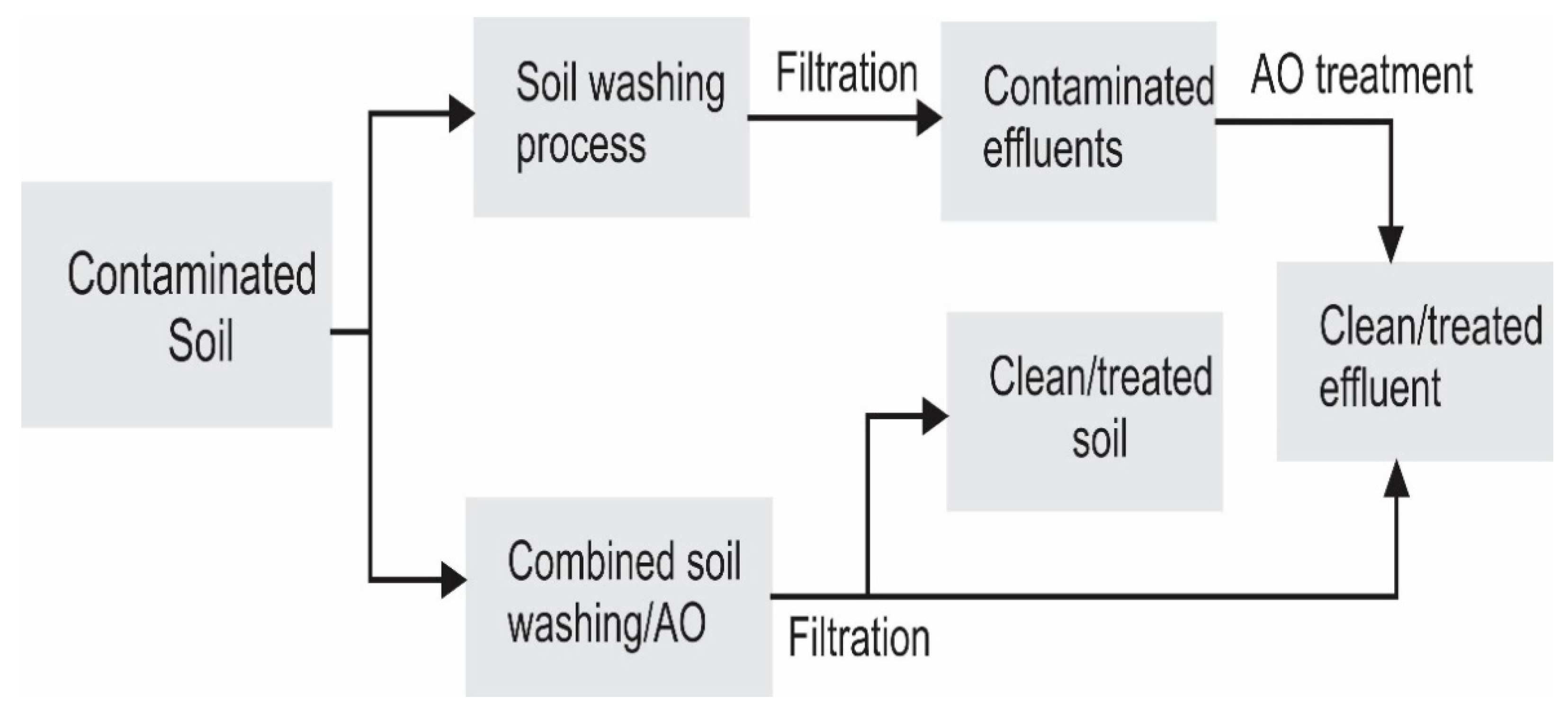 Materials 13 04309 g001