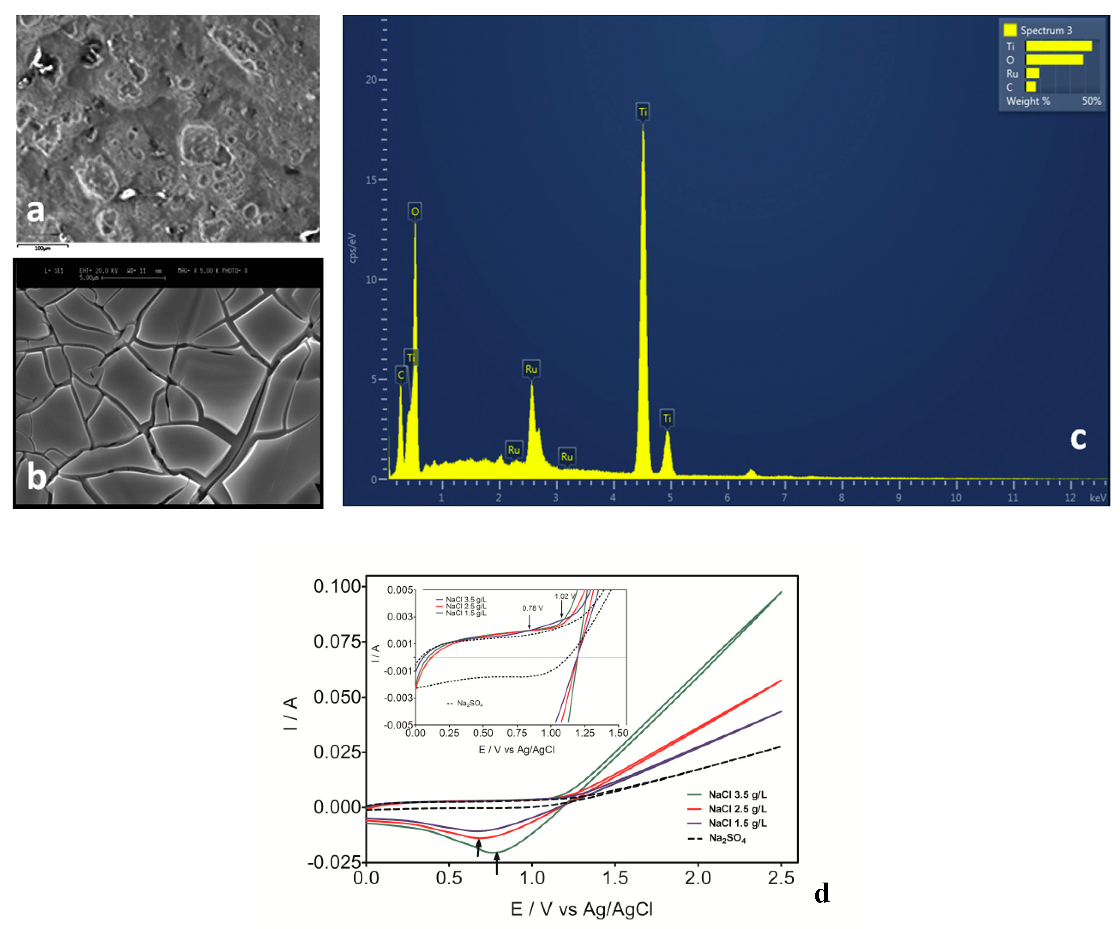 Materials 13 04309 g005