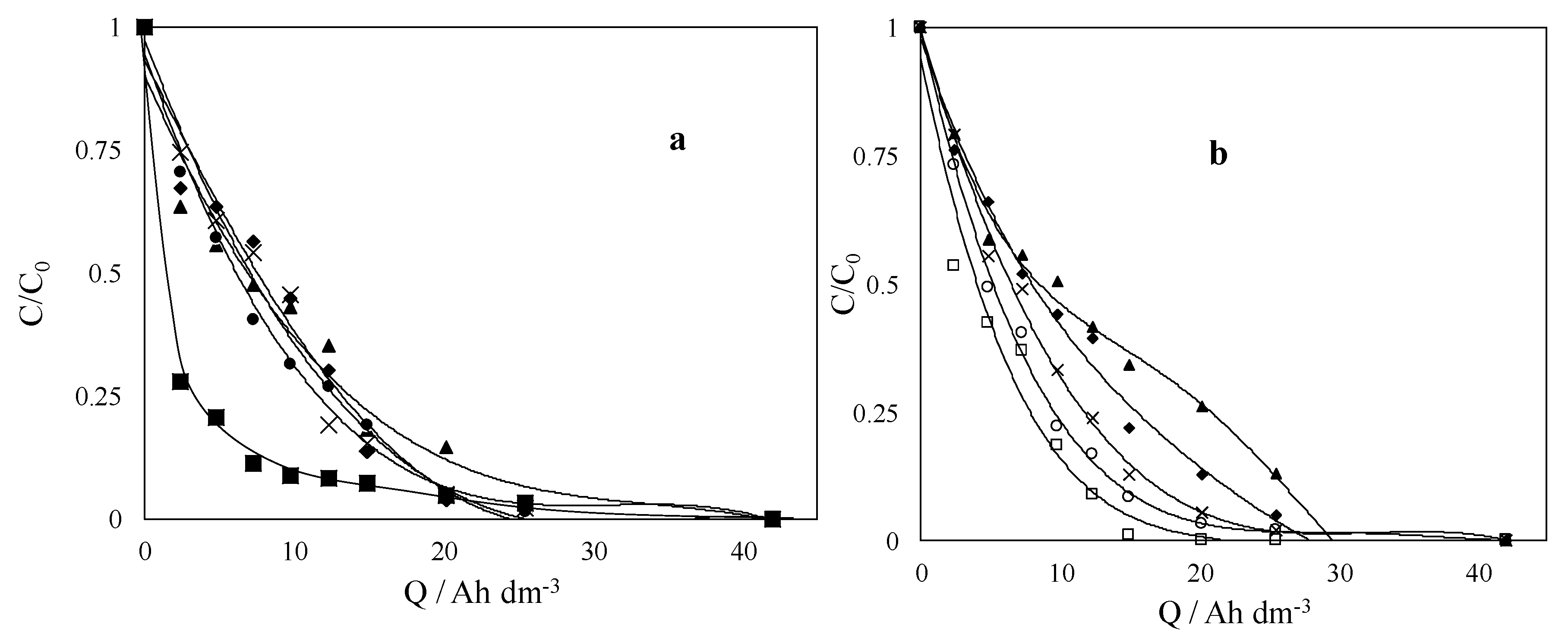 Materials 13 04309 g007