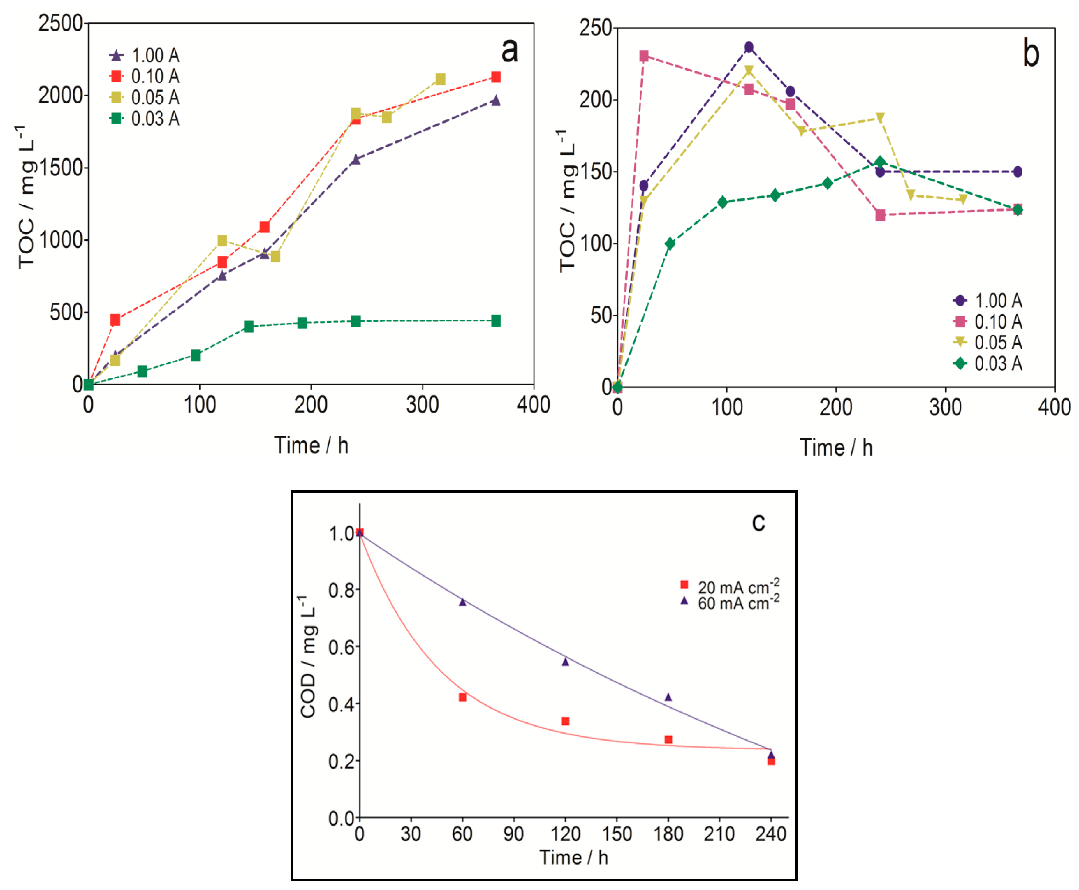 Materials 13 04309 g009