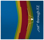 Materials 13 04310 i008