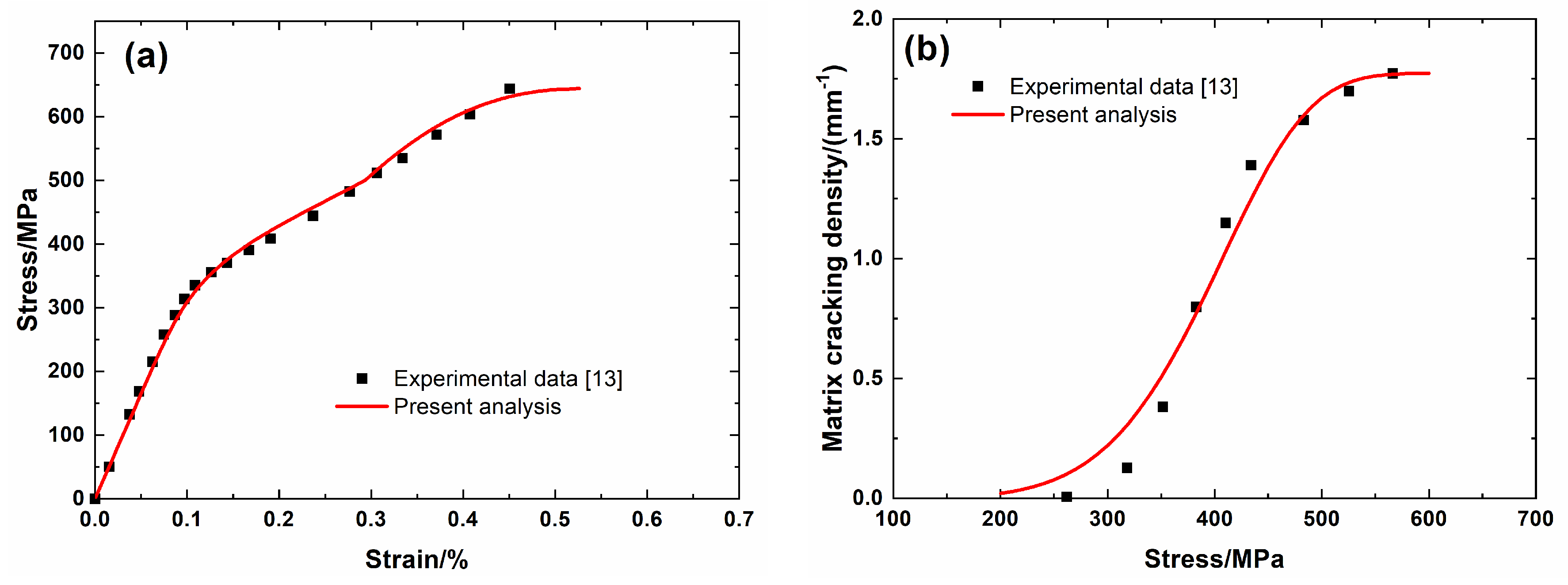 Materials 13 04313 g001