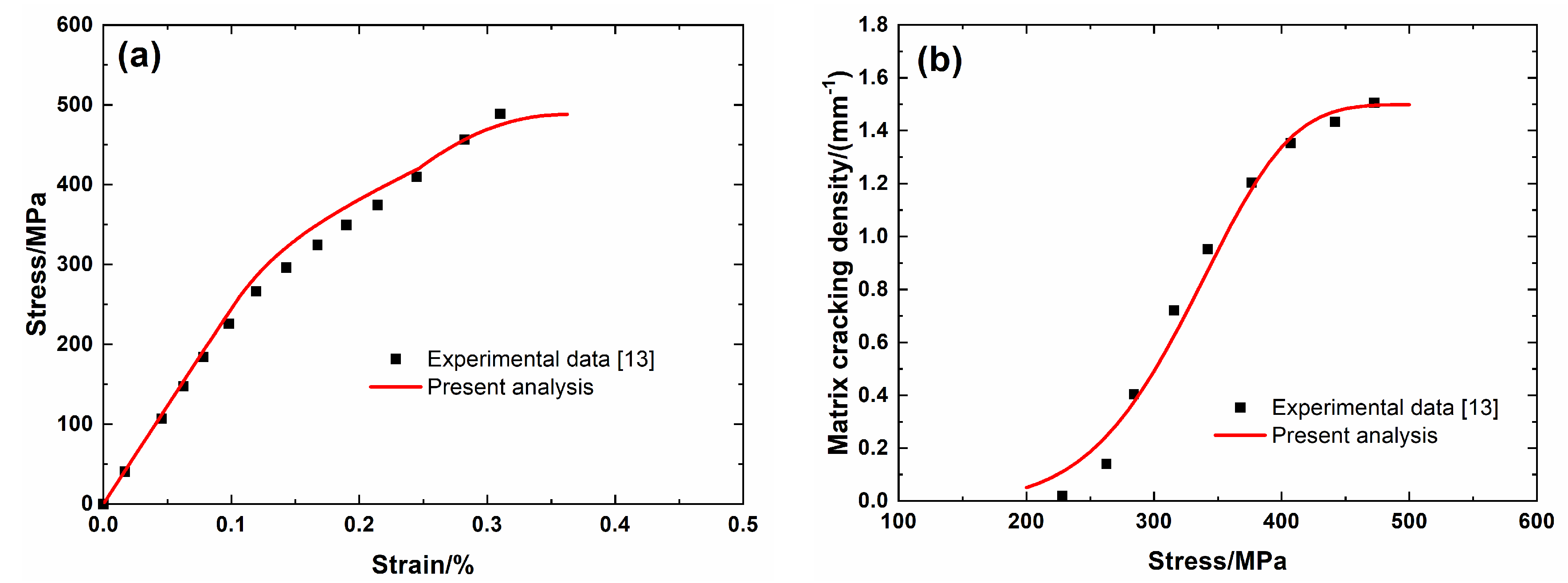Materials 13 04313 g002
