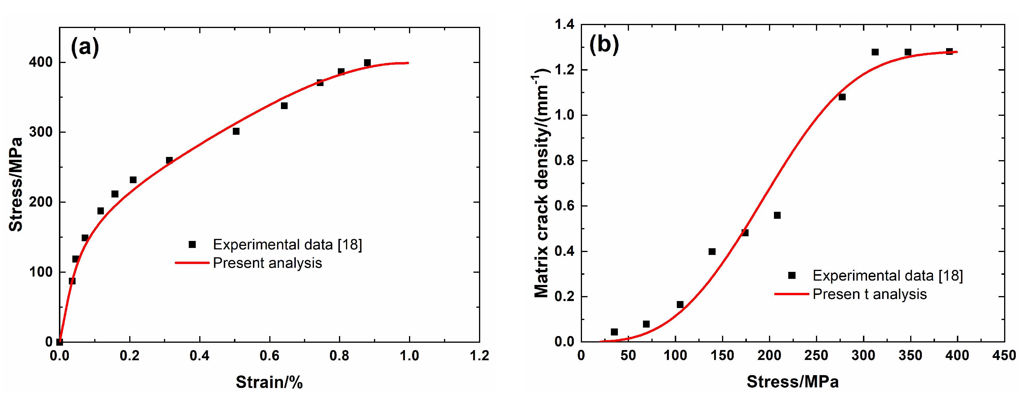 Materials 13 04313 g004