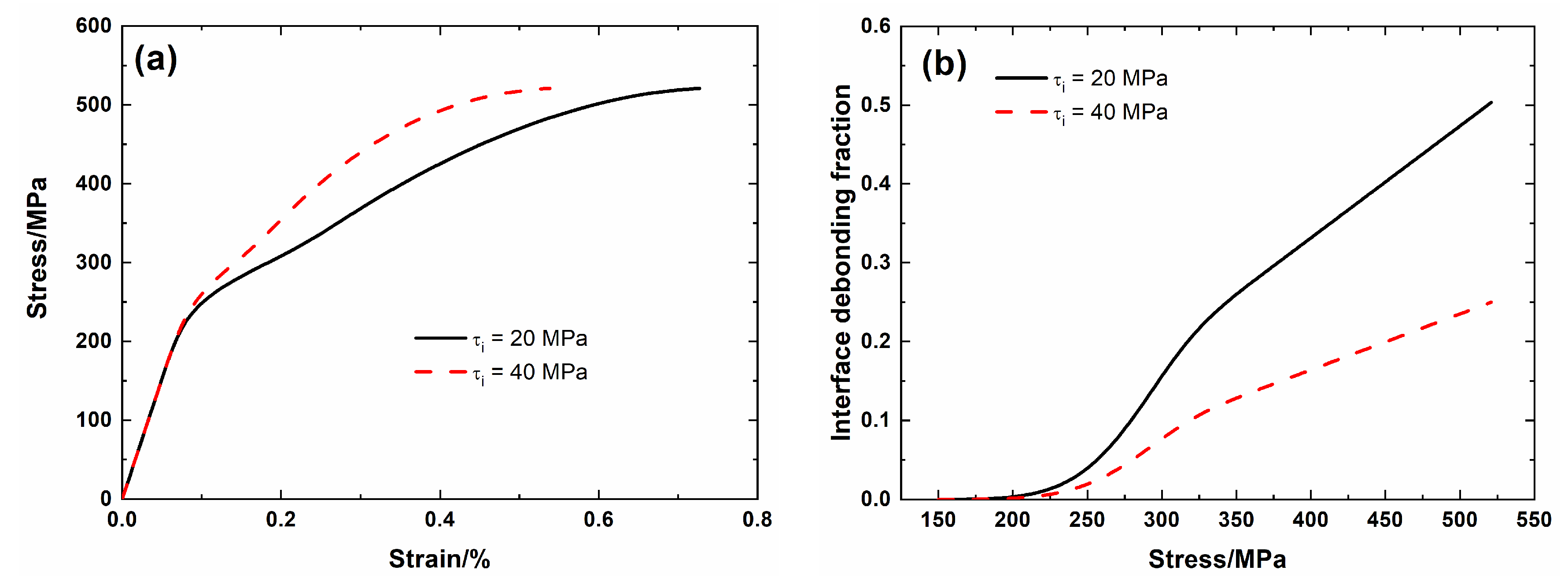 Materials 13 04313 g009