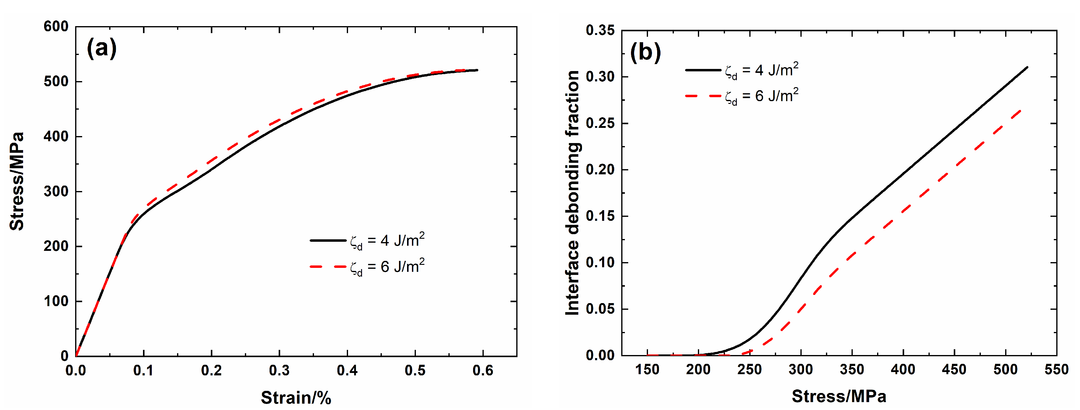 Materials 13 04313 g010