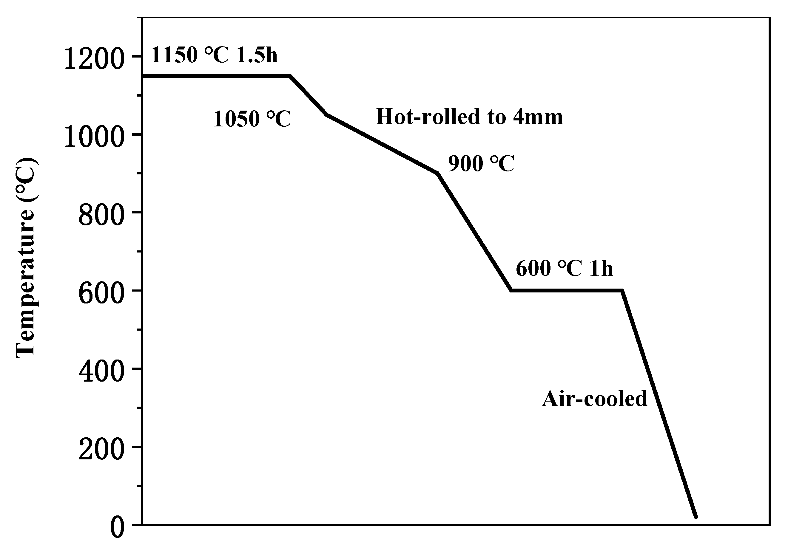 Materials 13 04315 g002