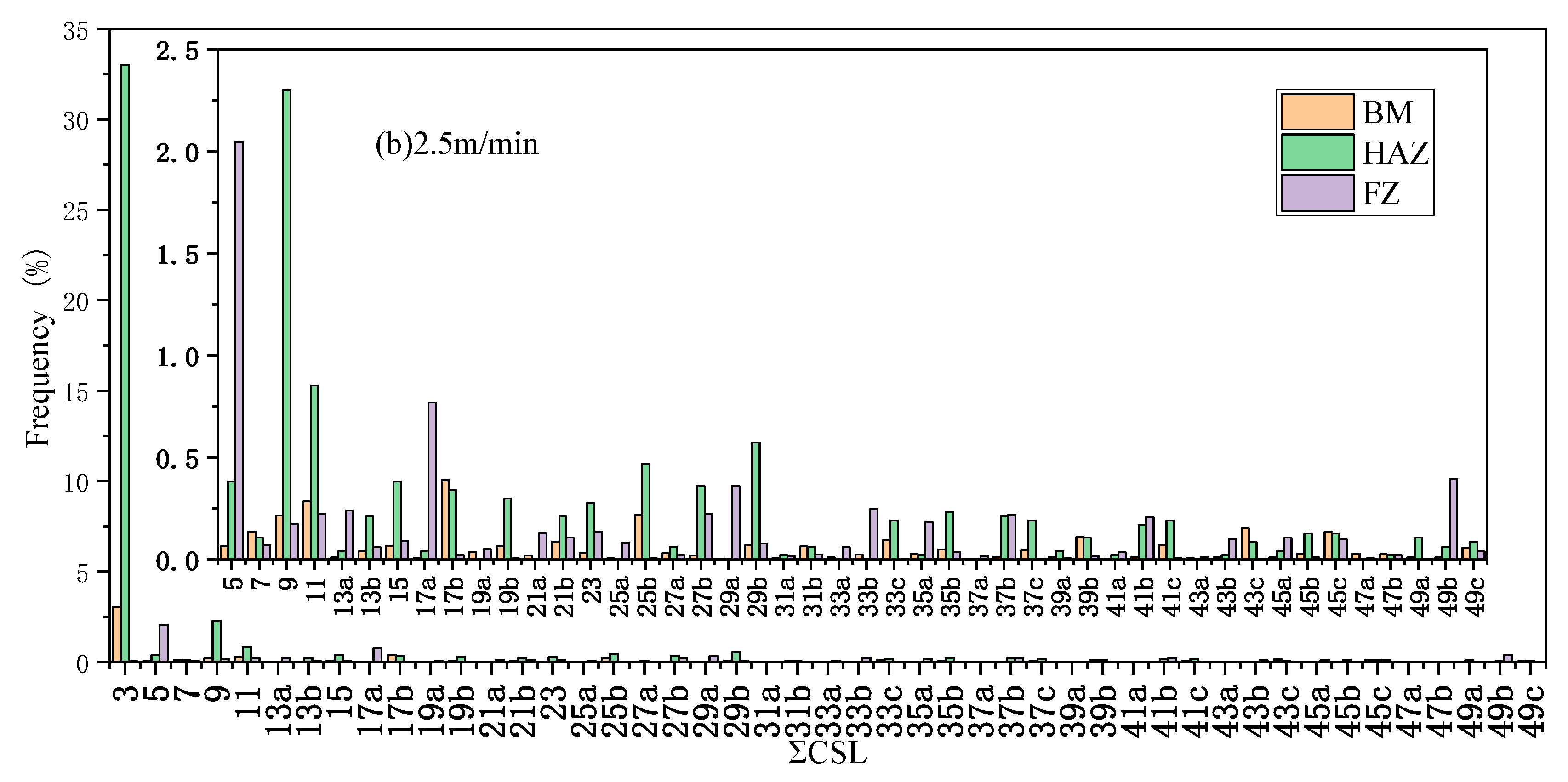 Materials 13 04315 g005b