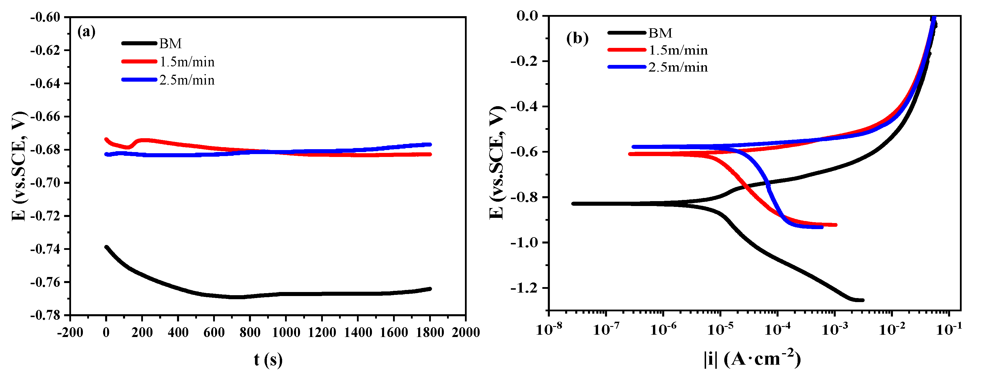 Materials 13 04315 g008