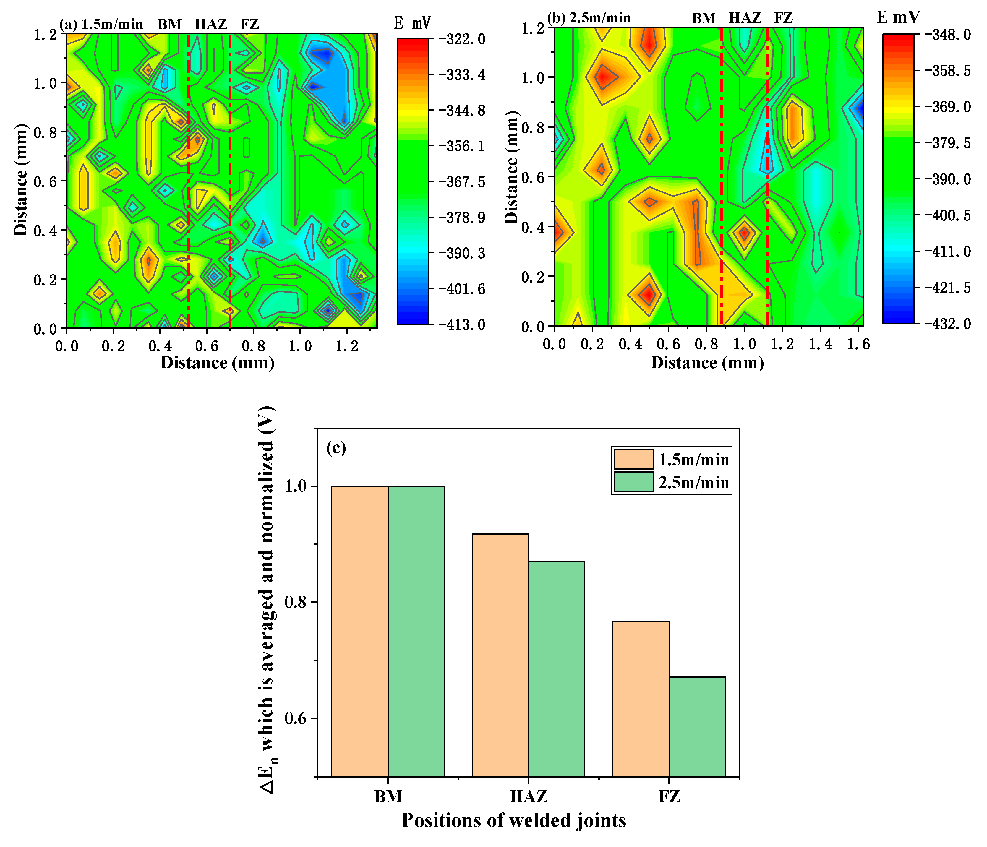 Materials 13 04315 g009