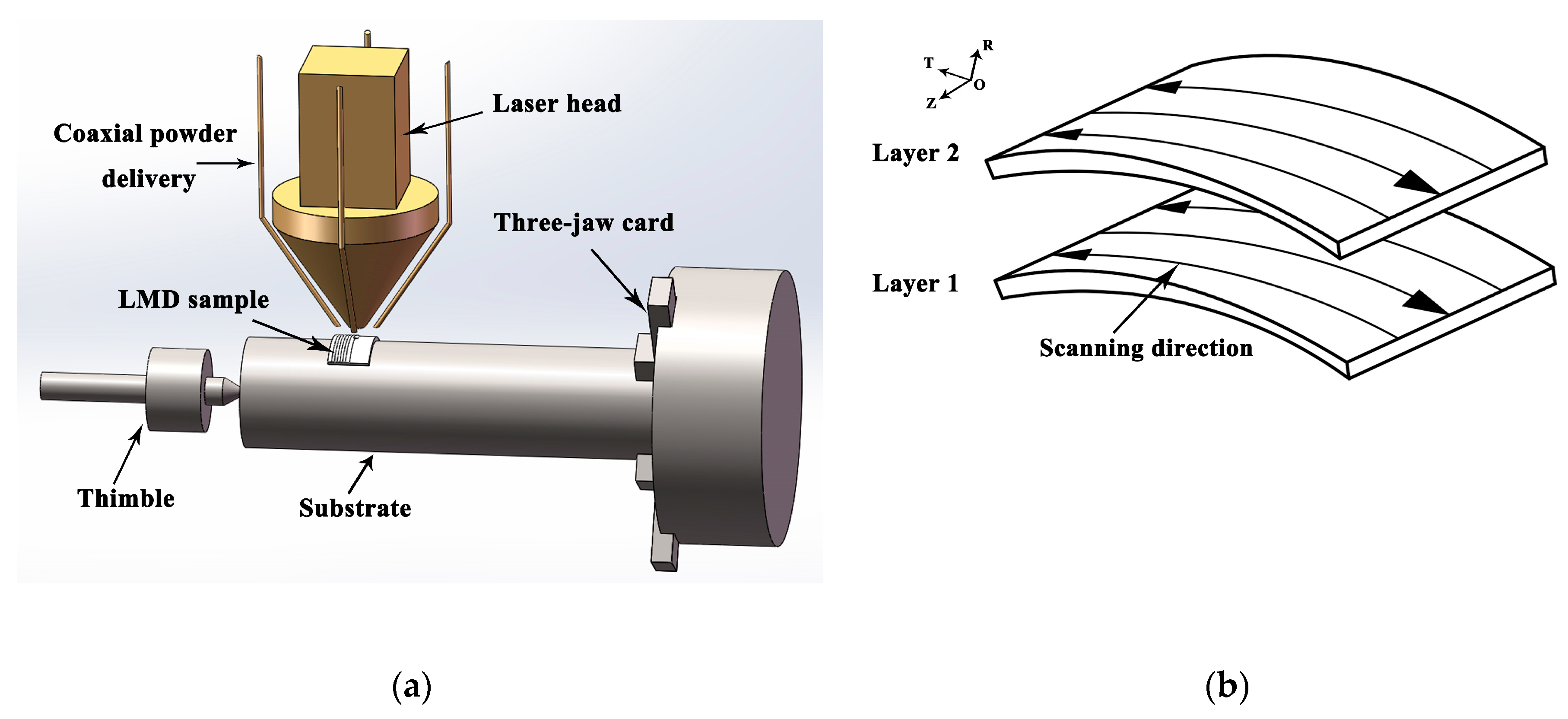 Materials 13 04316 g001