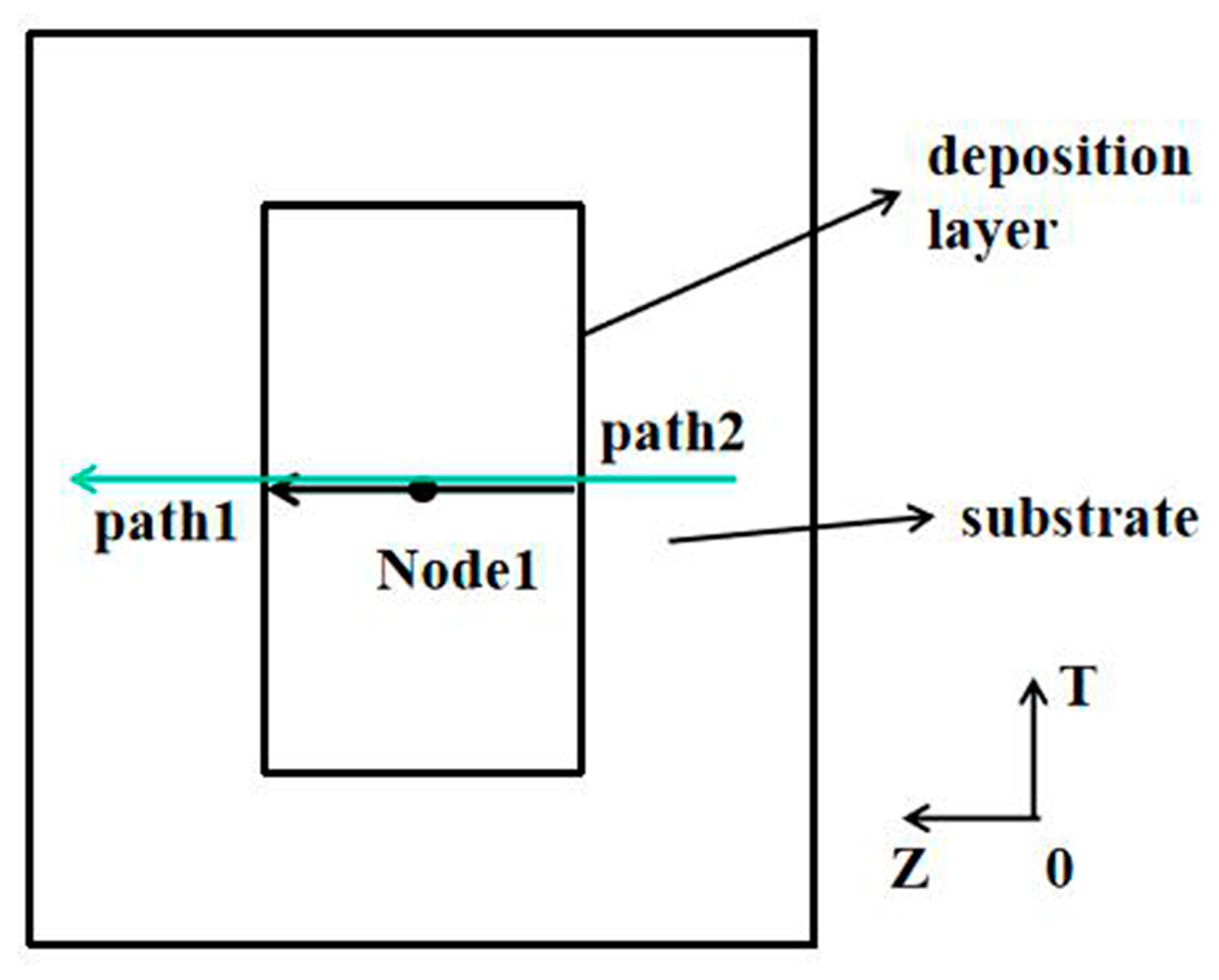 Materials 13 04316 g003