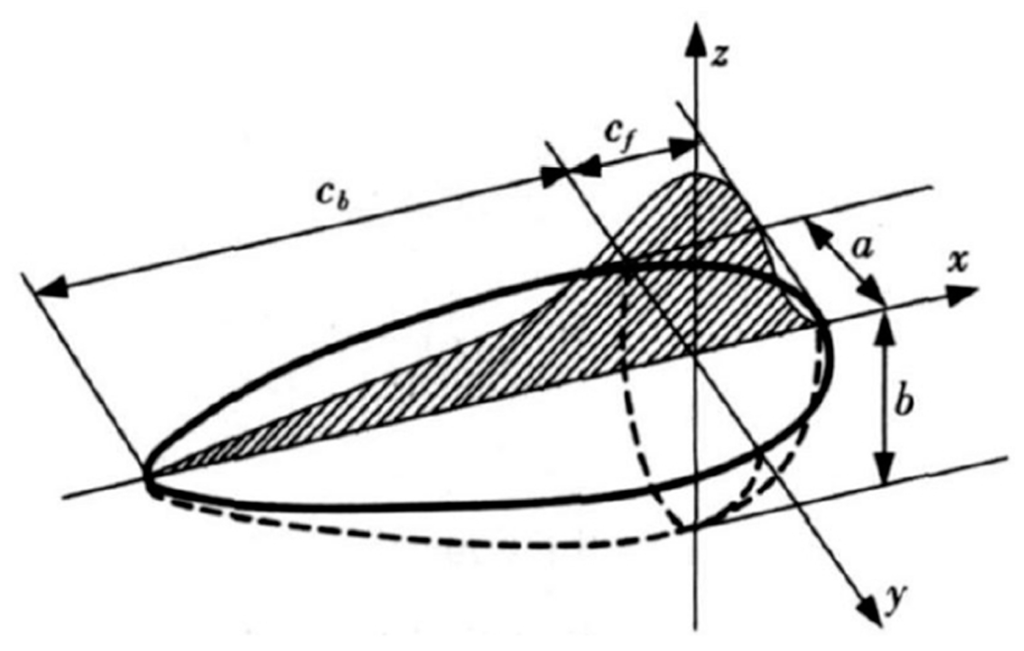 Materials 13 04316 g004