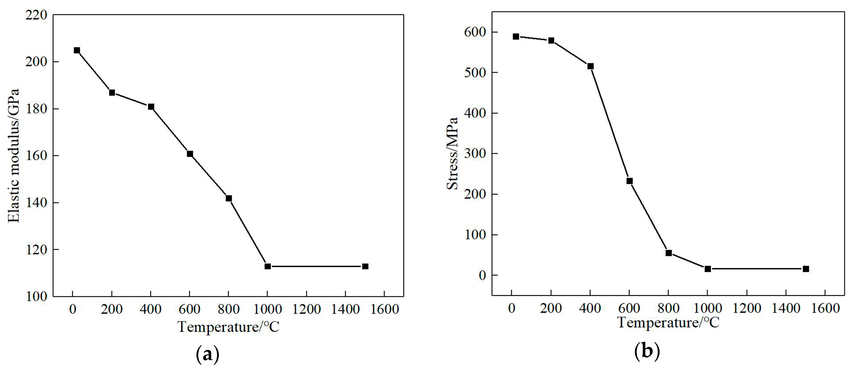 Materials 13 04316 g010