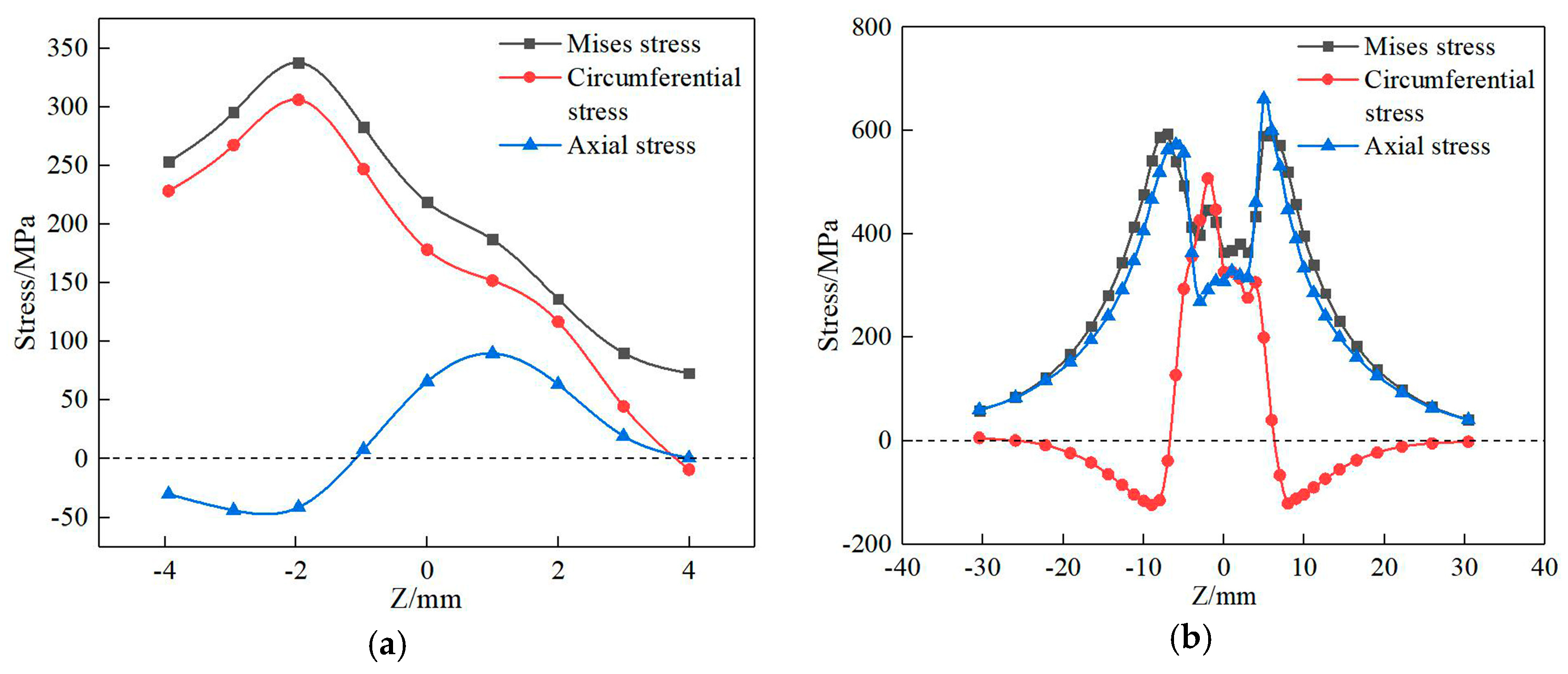 Materials 13 04316 g023