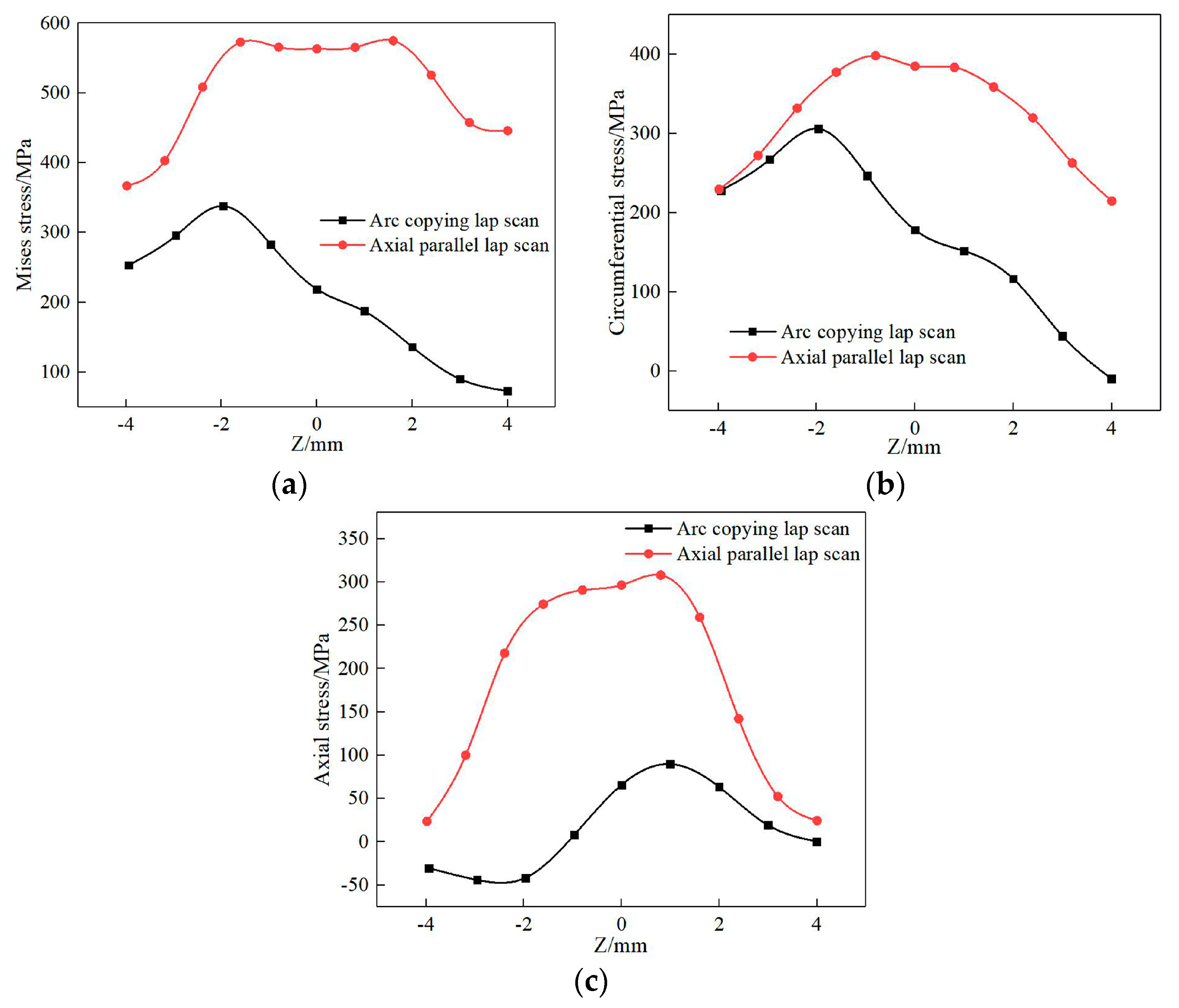 Materials 13 04316 g025