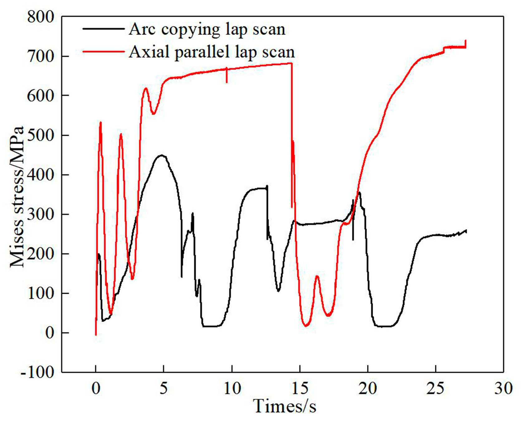 Materials 13 04316 g026