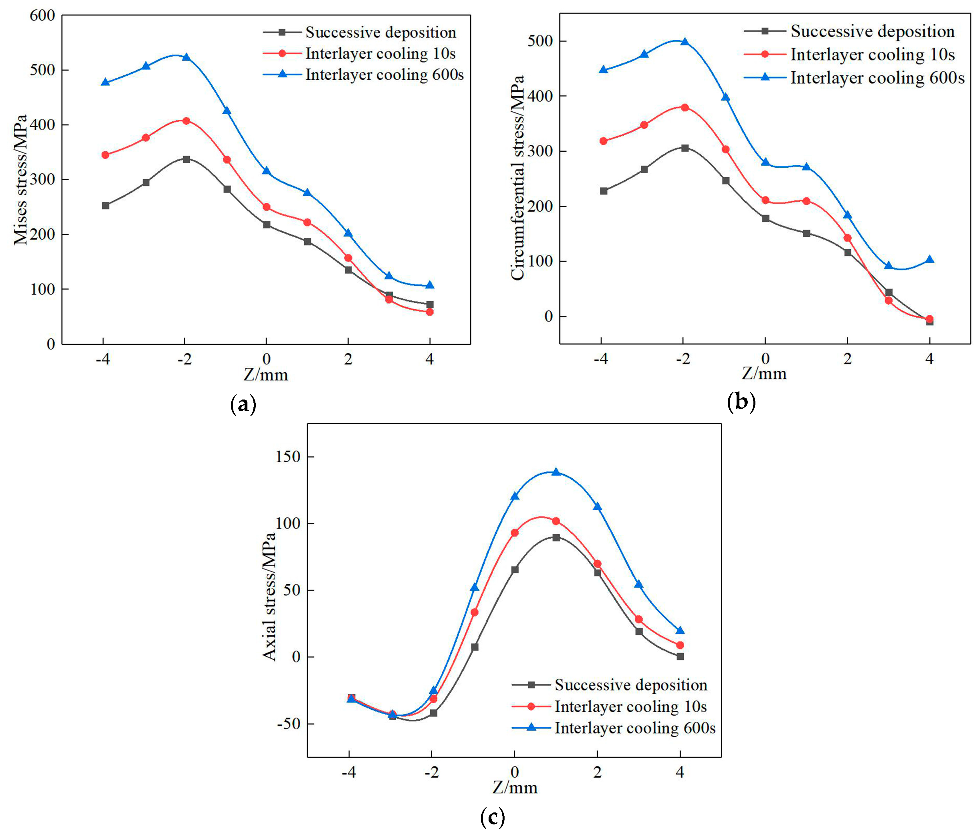 Materials 13 04316 g027