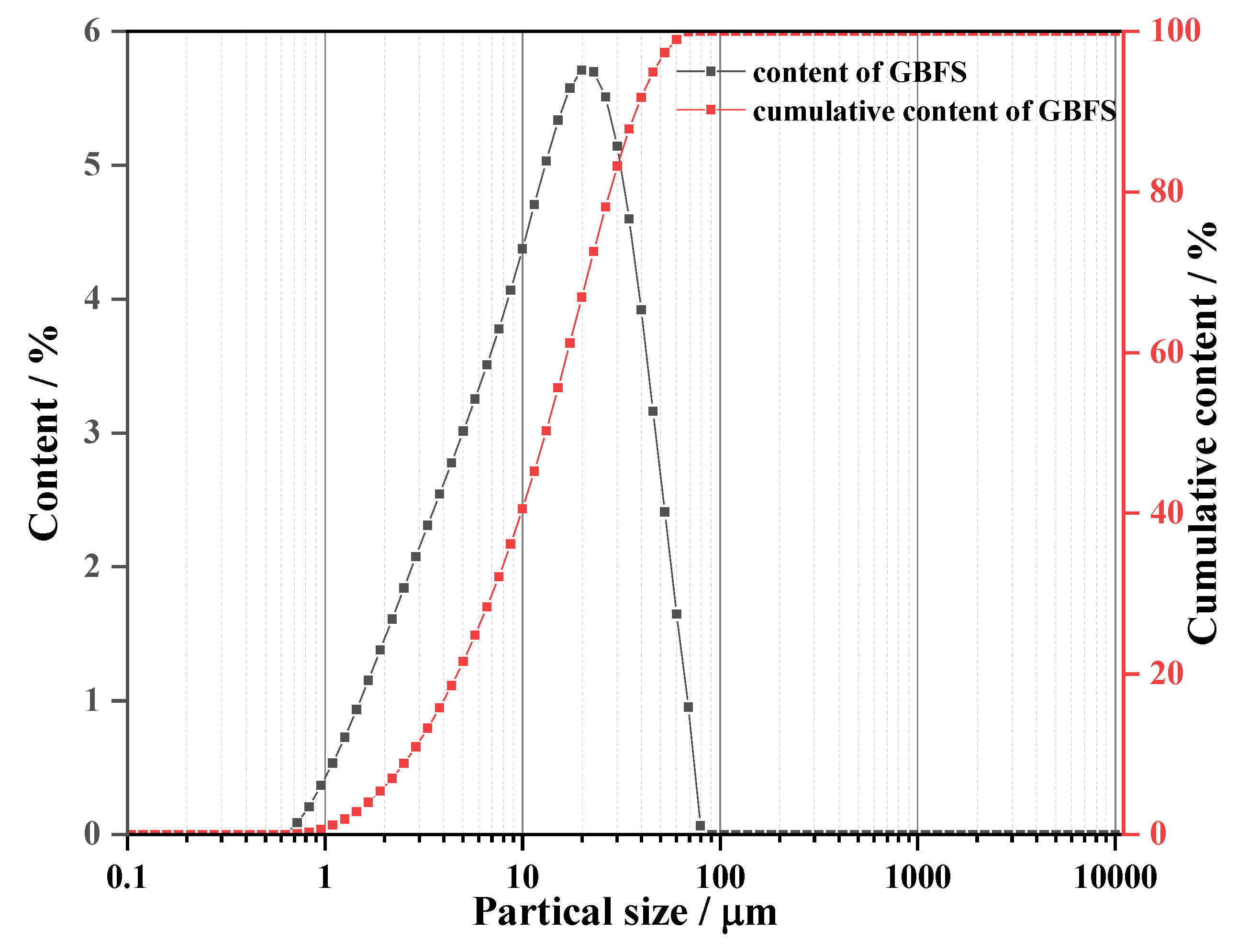 Materials 13 04318 g001 Materials 13 04318 g001