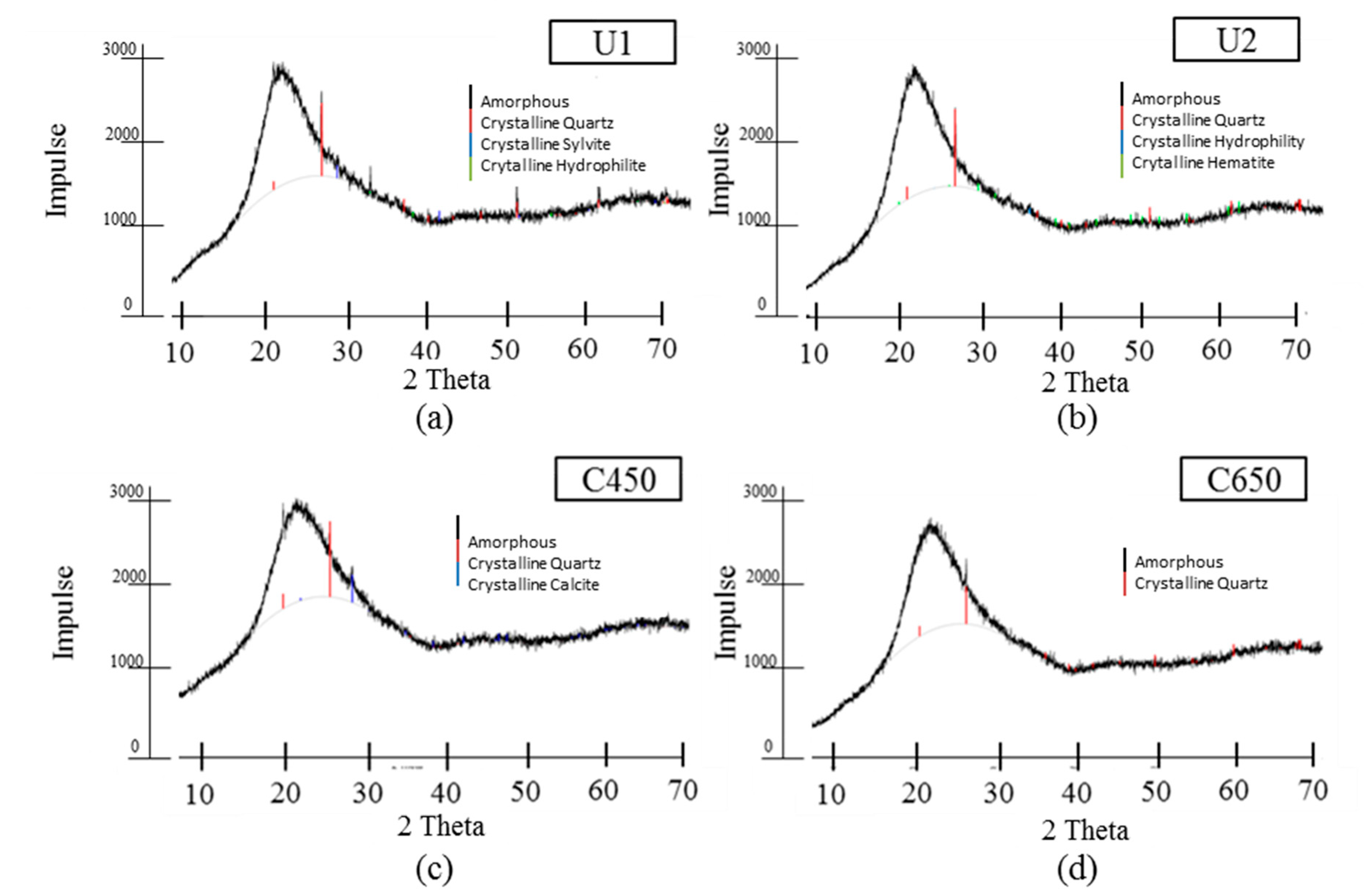 Materials 13 04319 g006