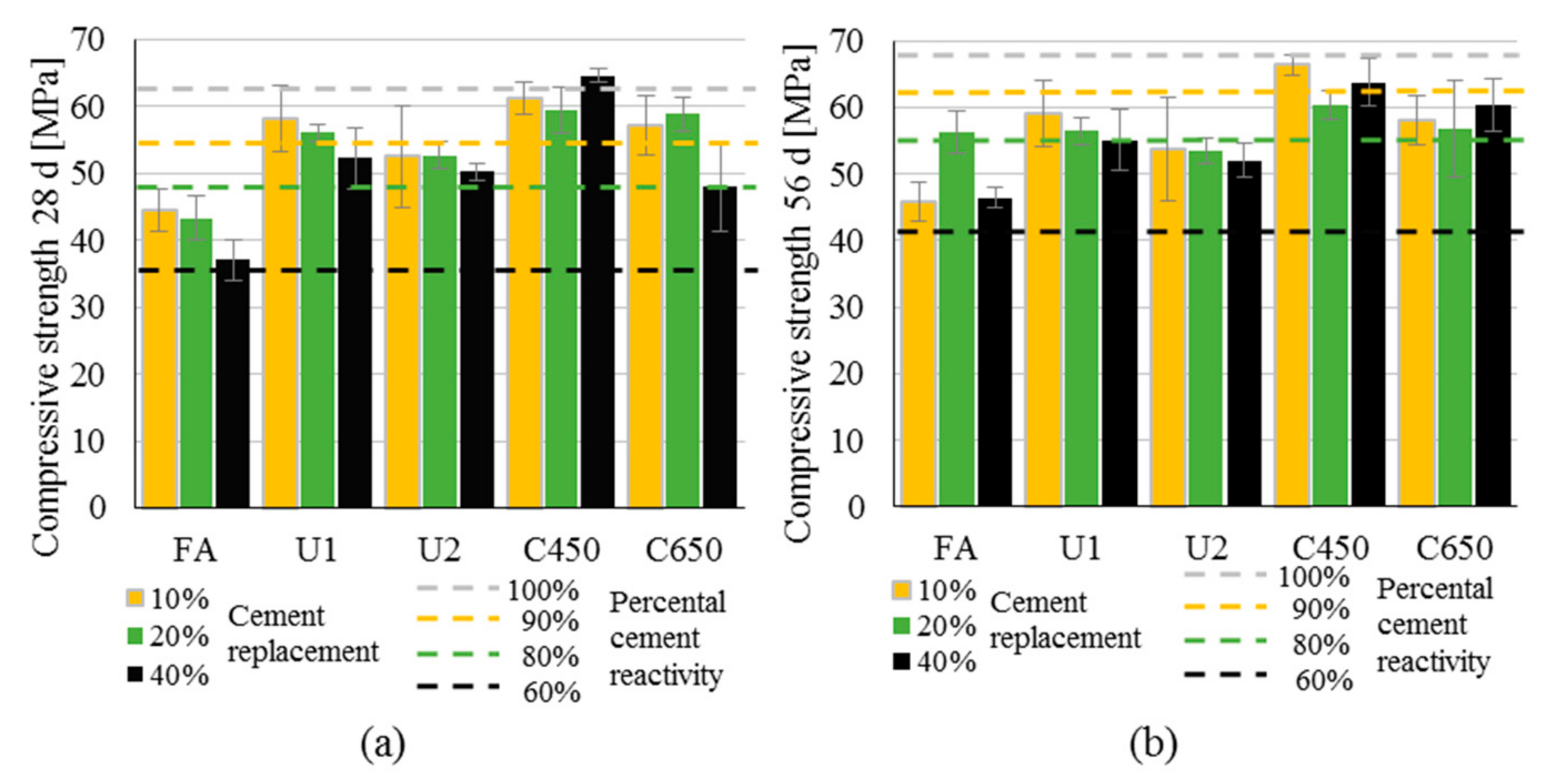 Materials 13 04319 g007