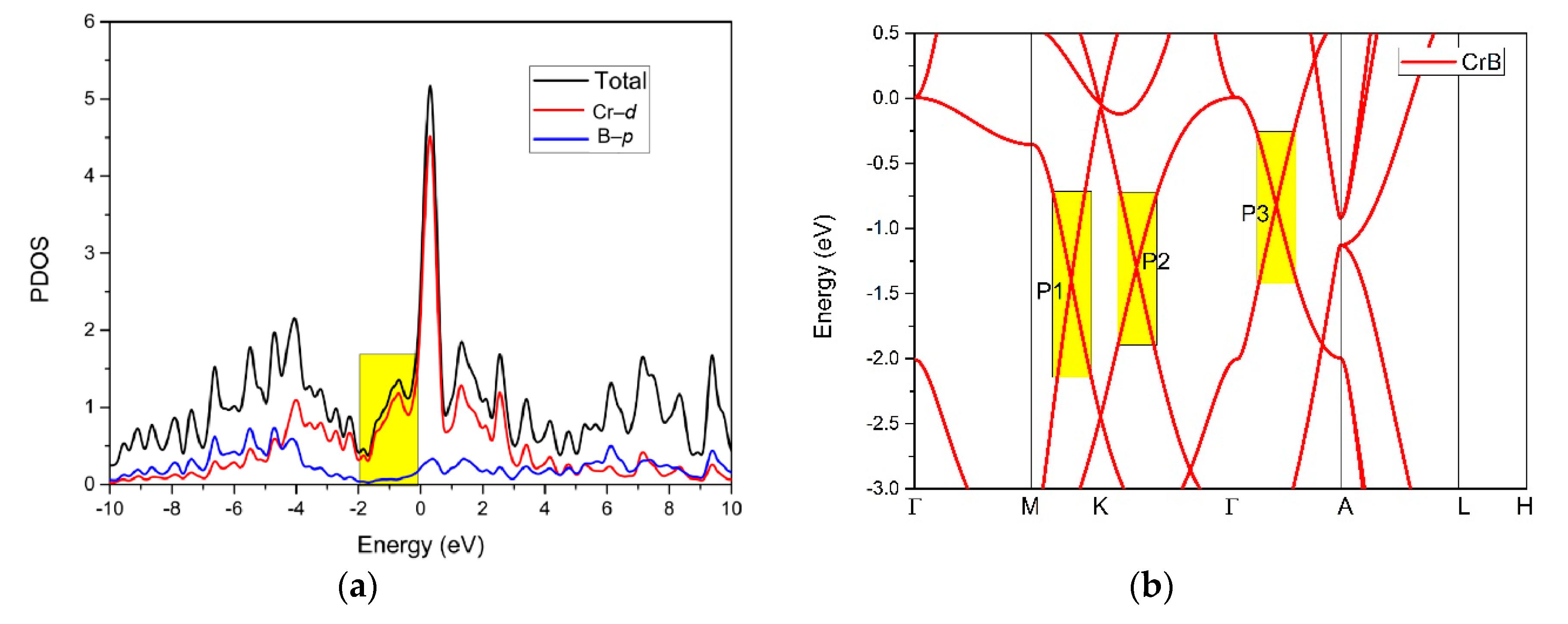 Materials 13 04321 g003