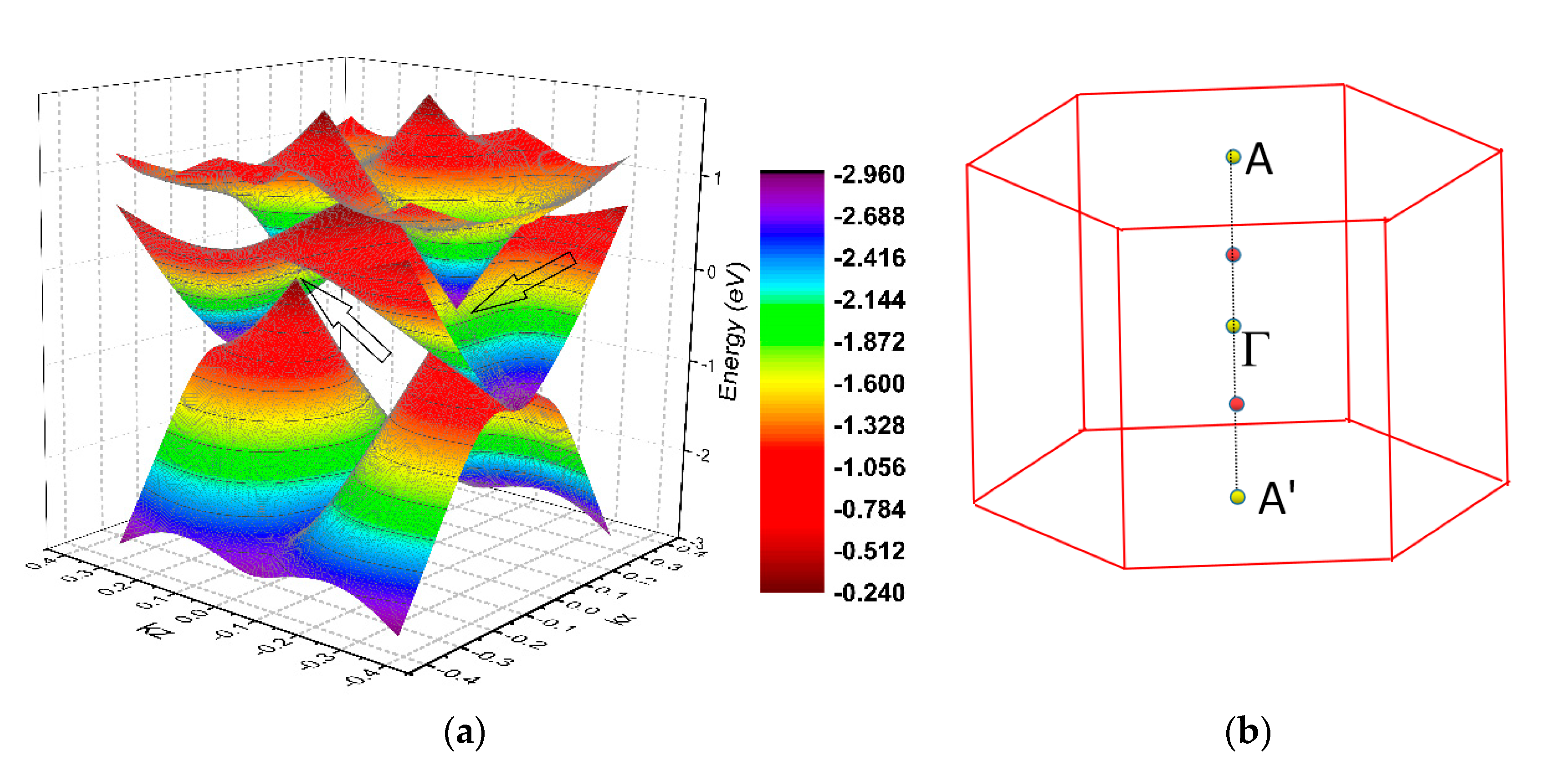 Materials 13 04321 g007
