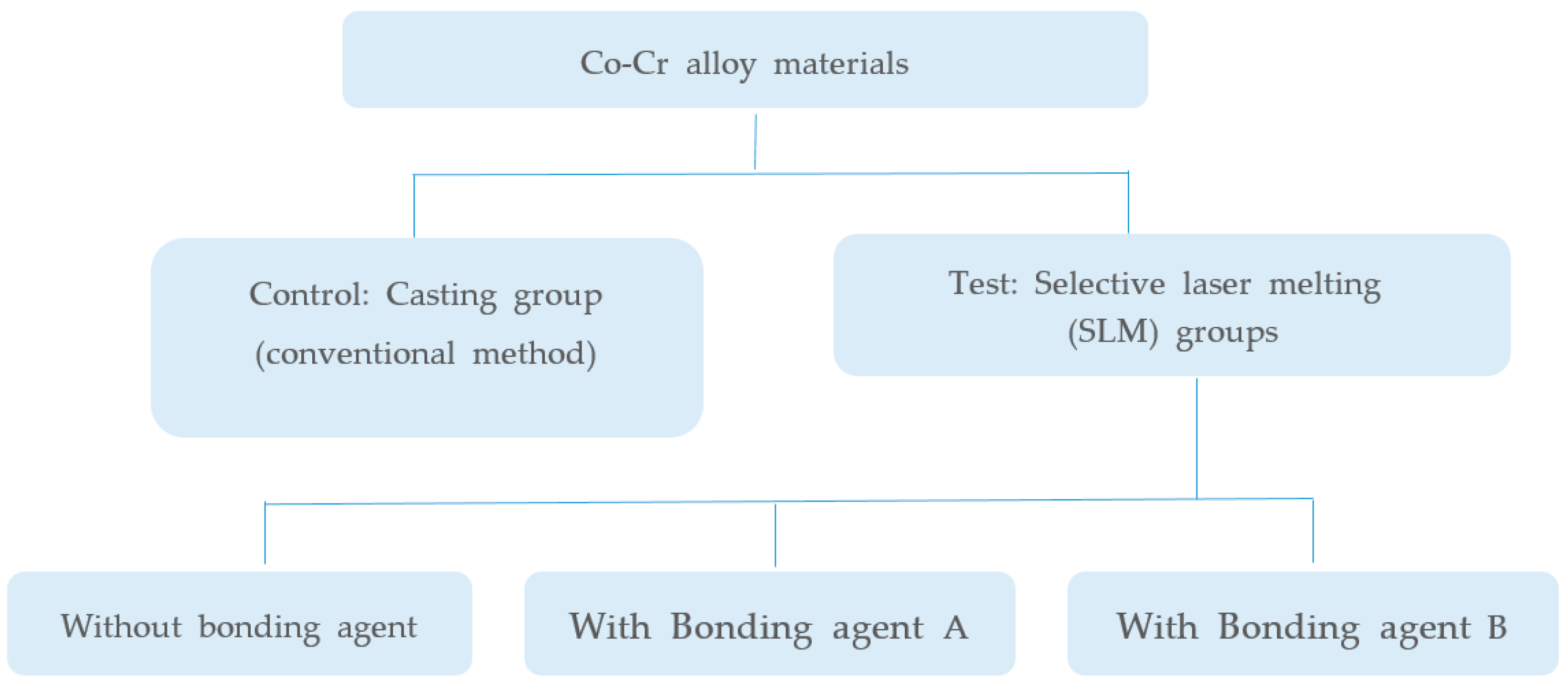 Materials 13 04322 g001 Materials 13 04322 g001