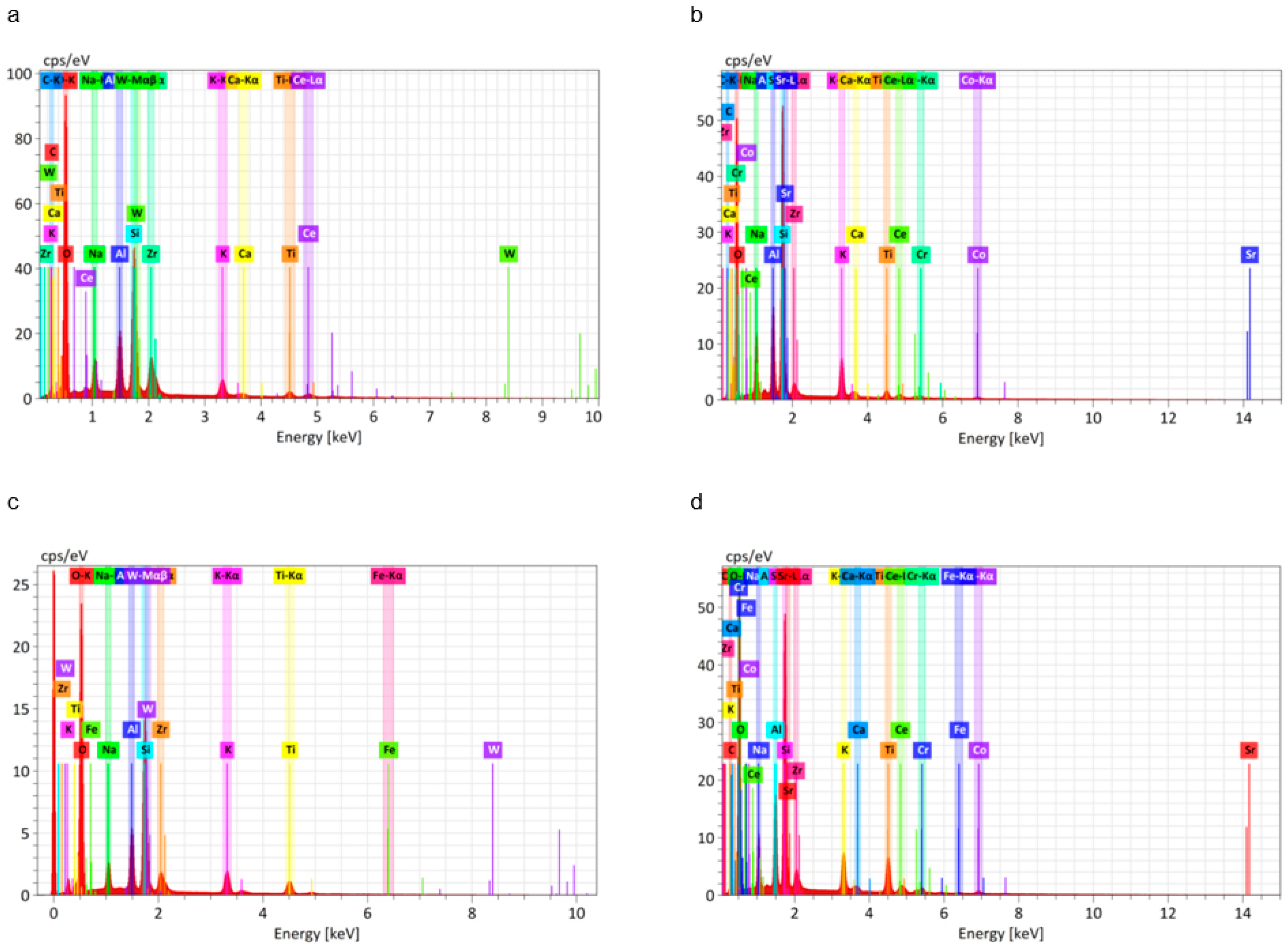 Materials 13 04322 g008 Materials 13 04322 g008