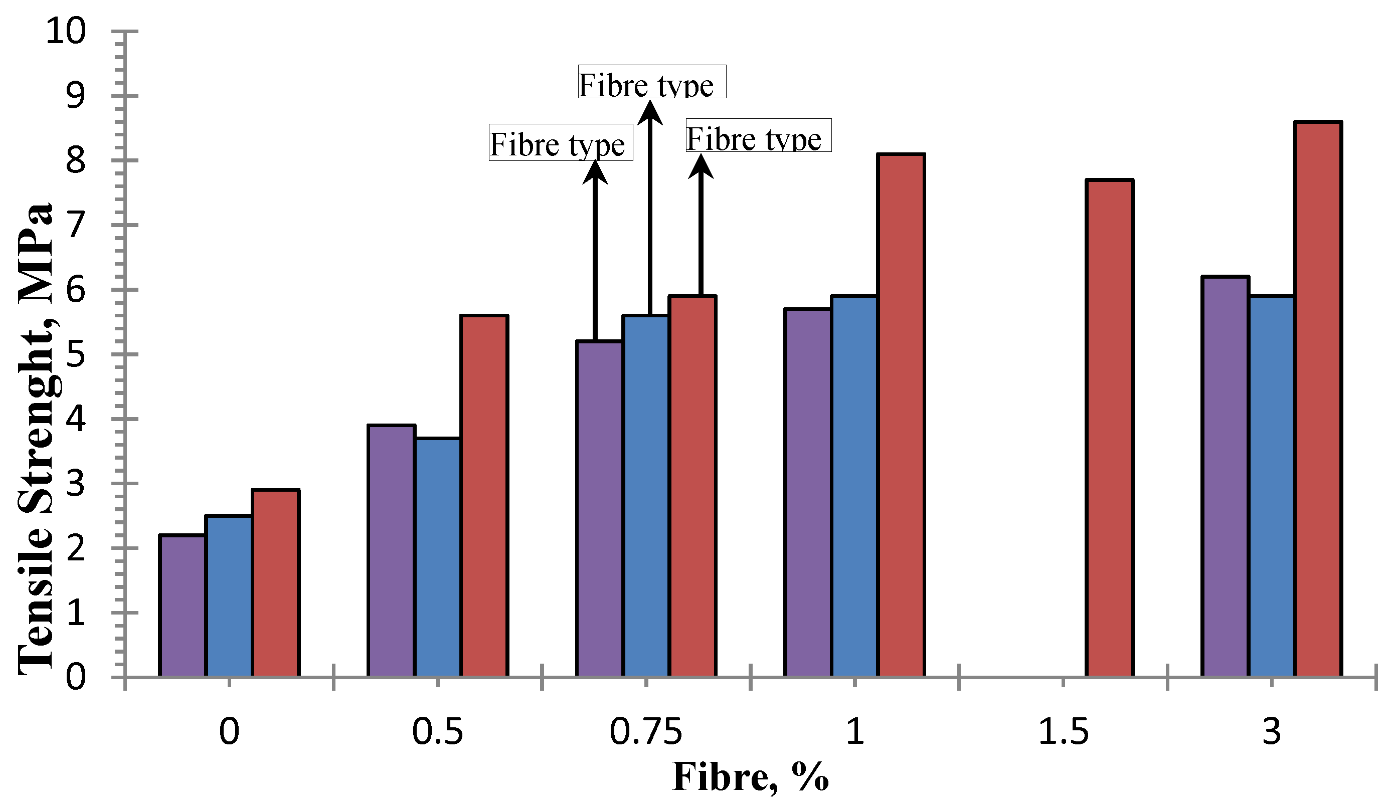 Materials 13 04323 g005