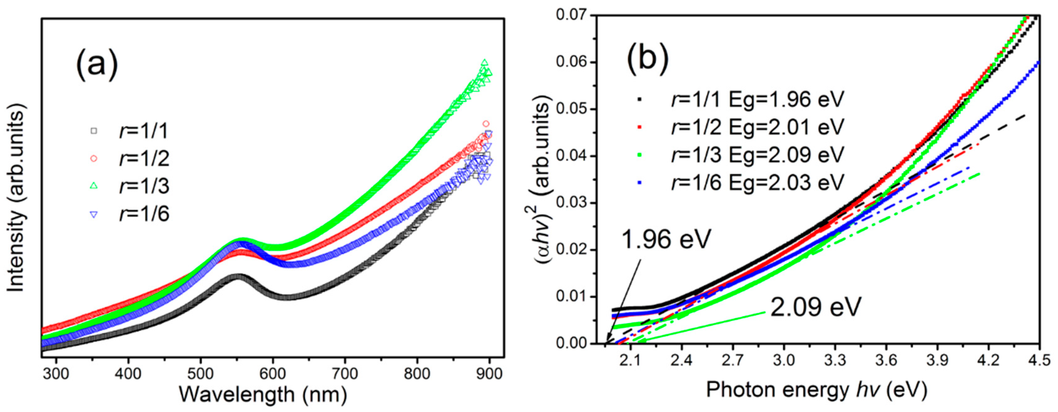 Materials 13 04325 g005