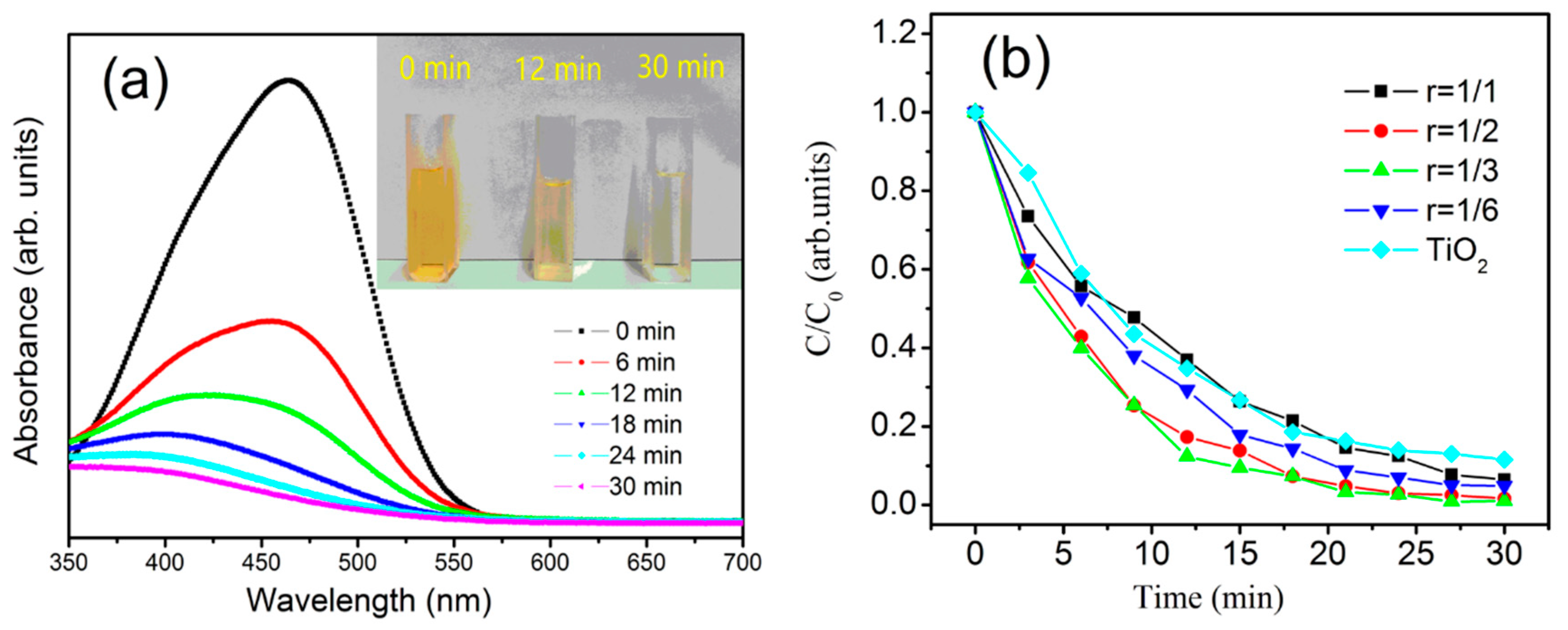 Materials 13 04325 g007