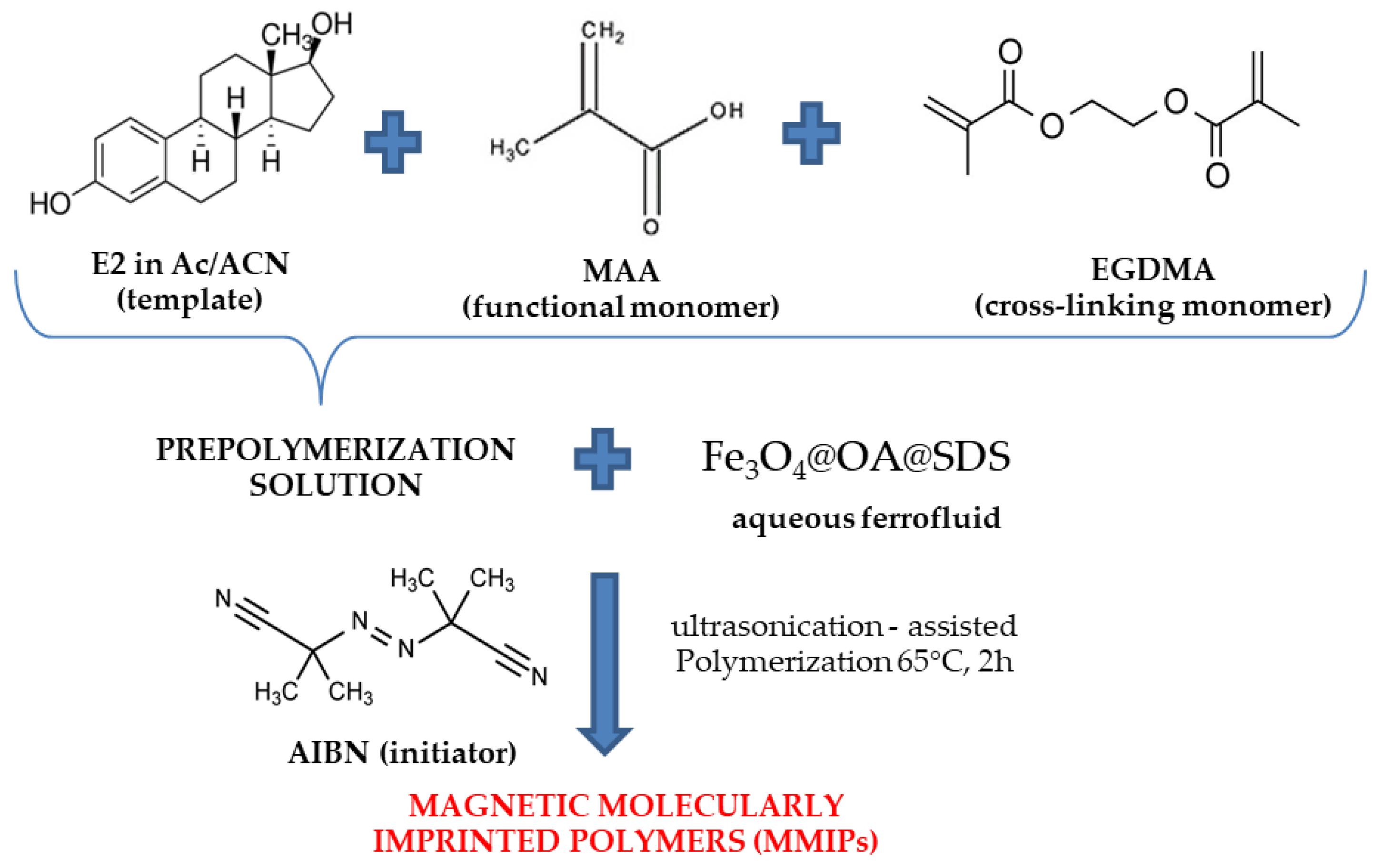 Materials 13 04328 g001