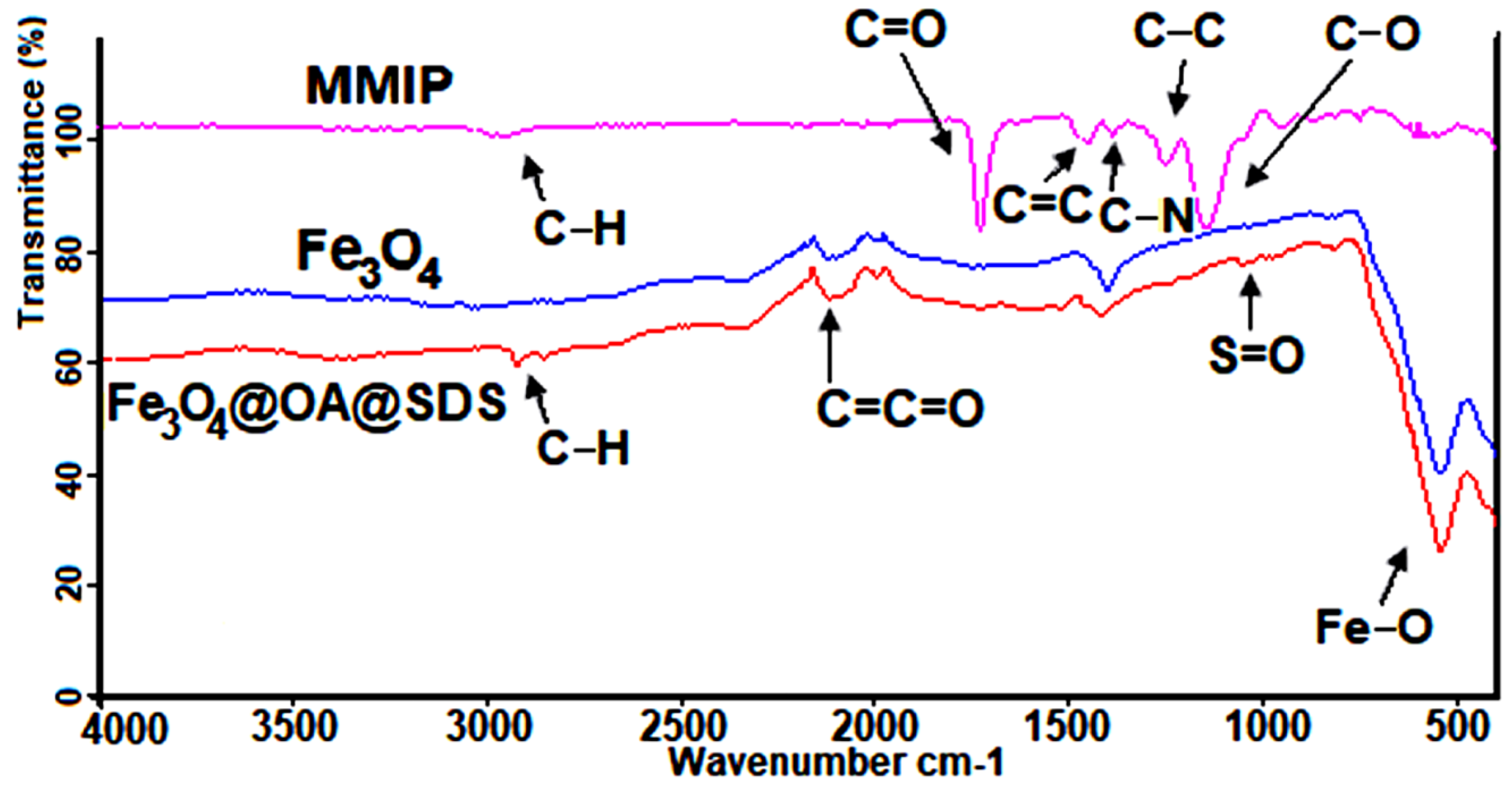 Materials 13 04328 g006