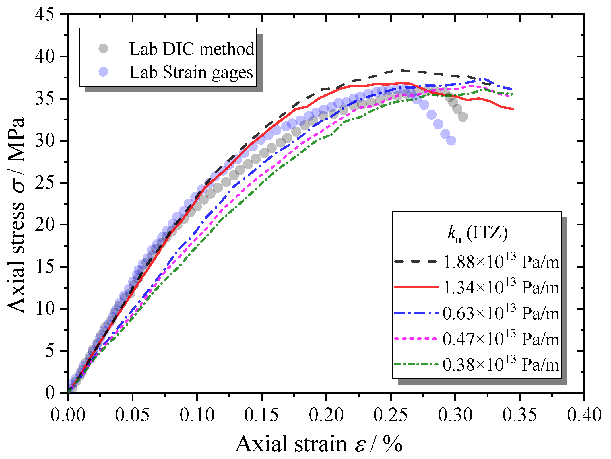 Materials 13 04329 g022