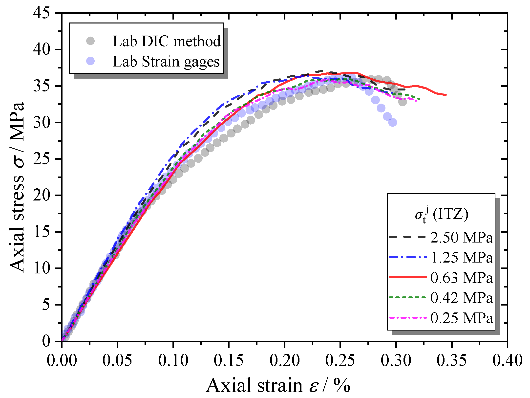 Materials 13 04329 g023