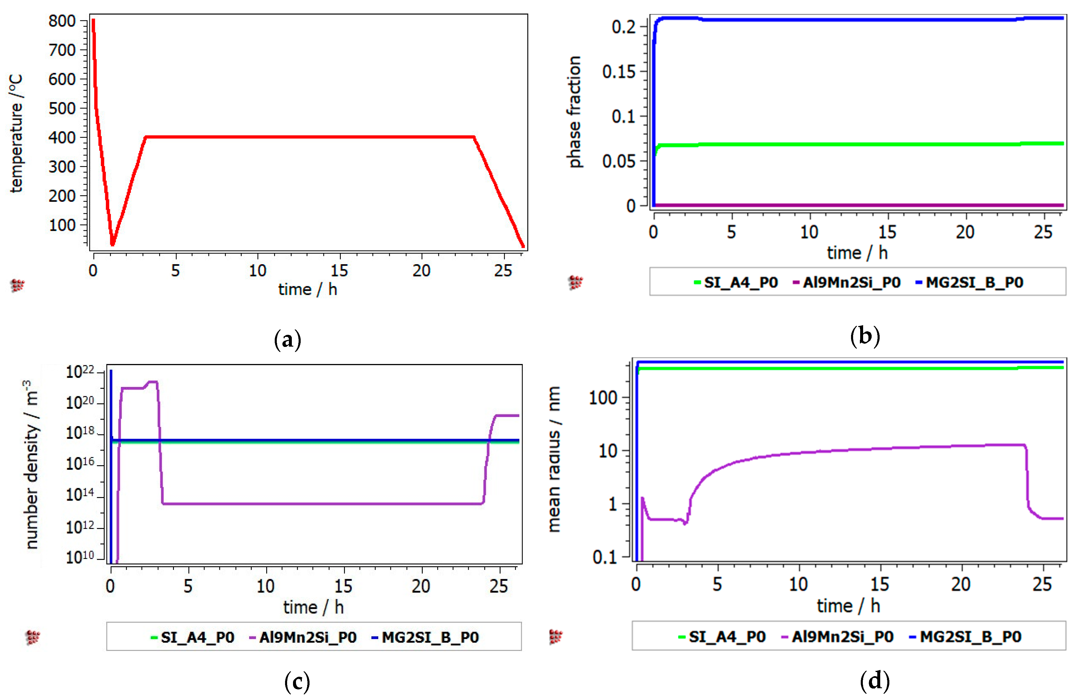Materials 13 04330 g011