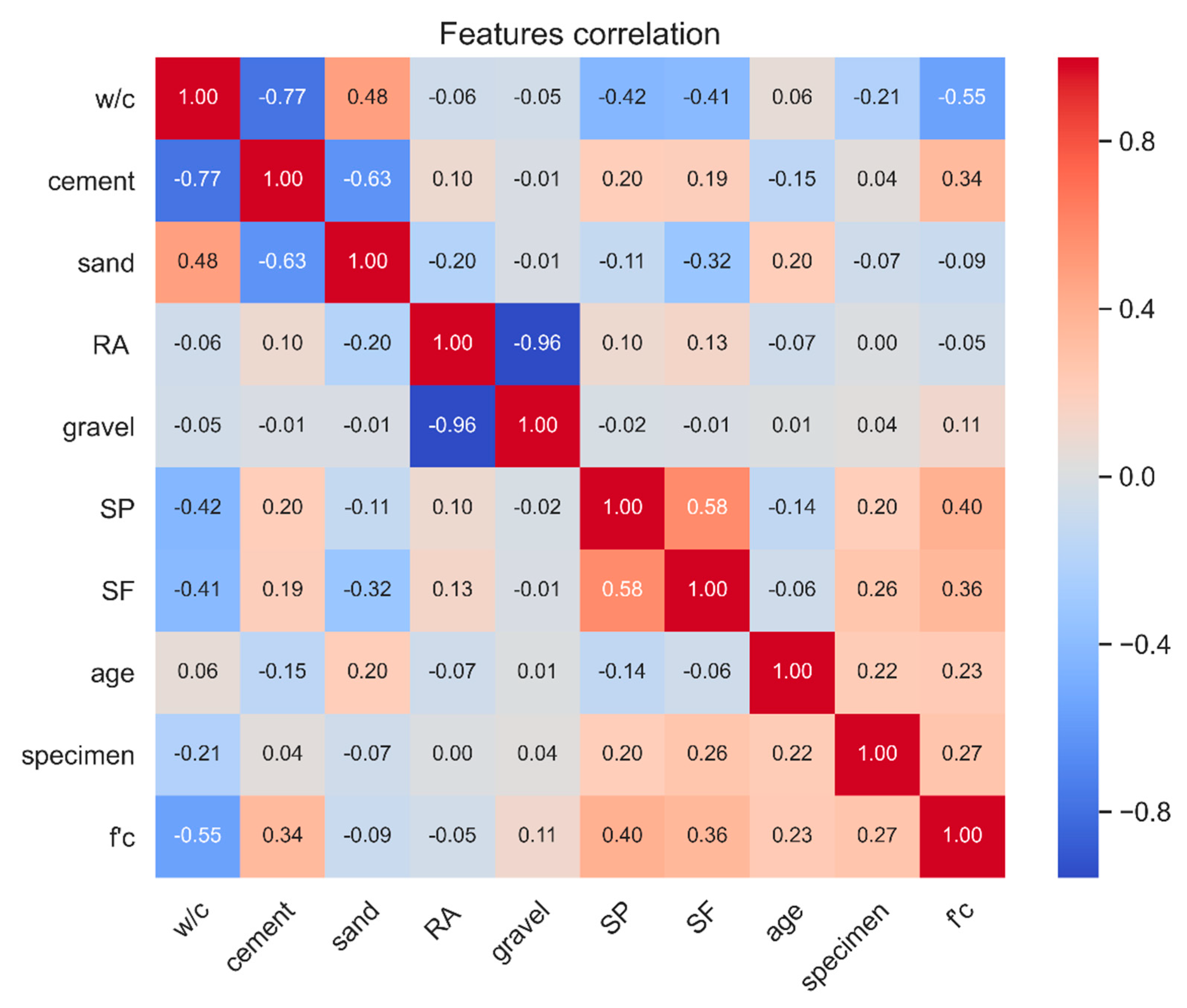 Materials 13 04331 g003